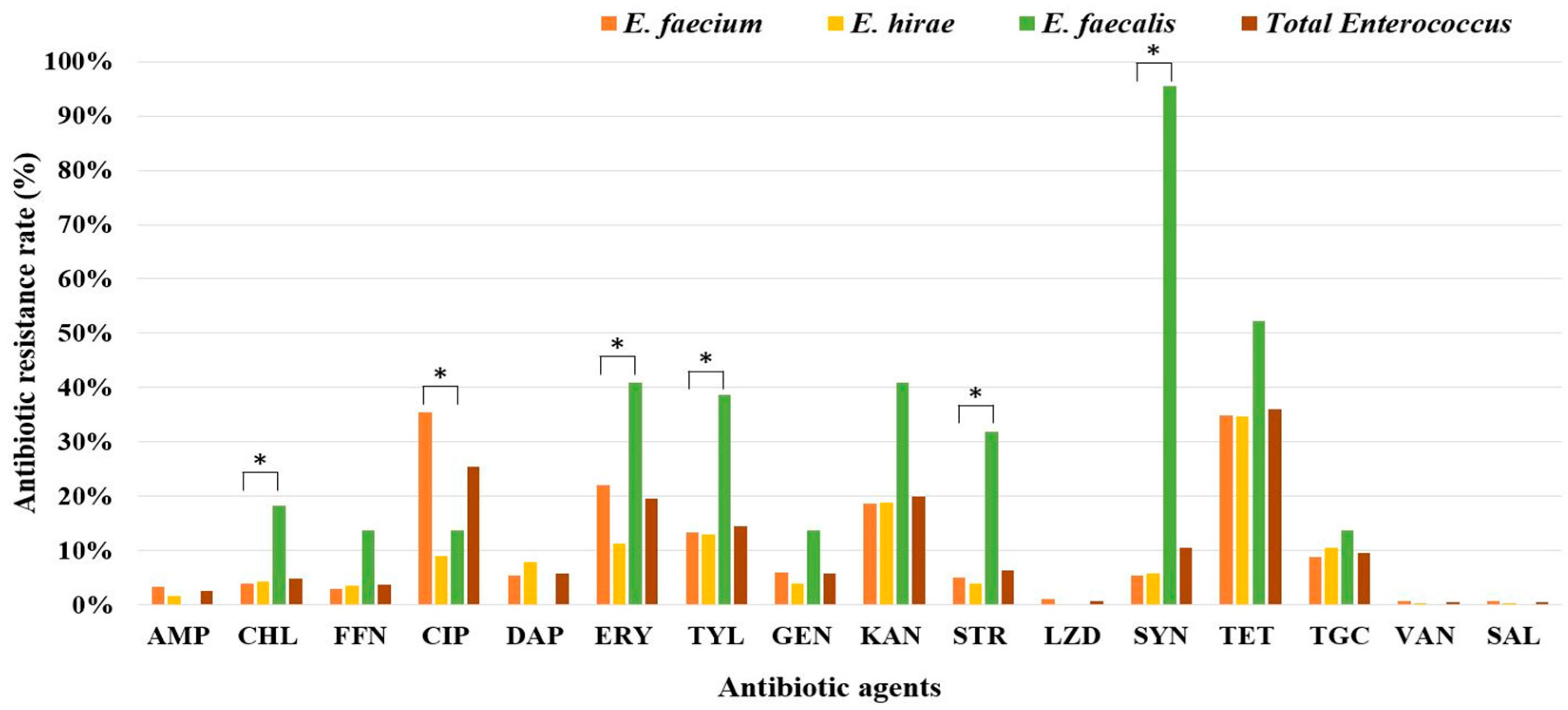 Antibiotics 13 01072 g003 Antibiotics 13 01072 g003