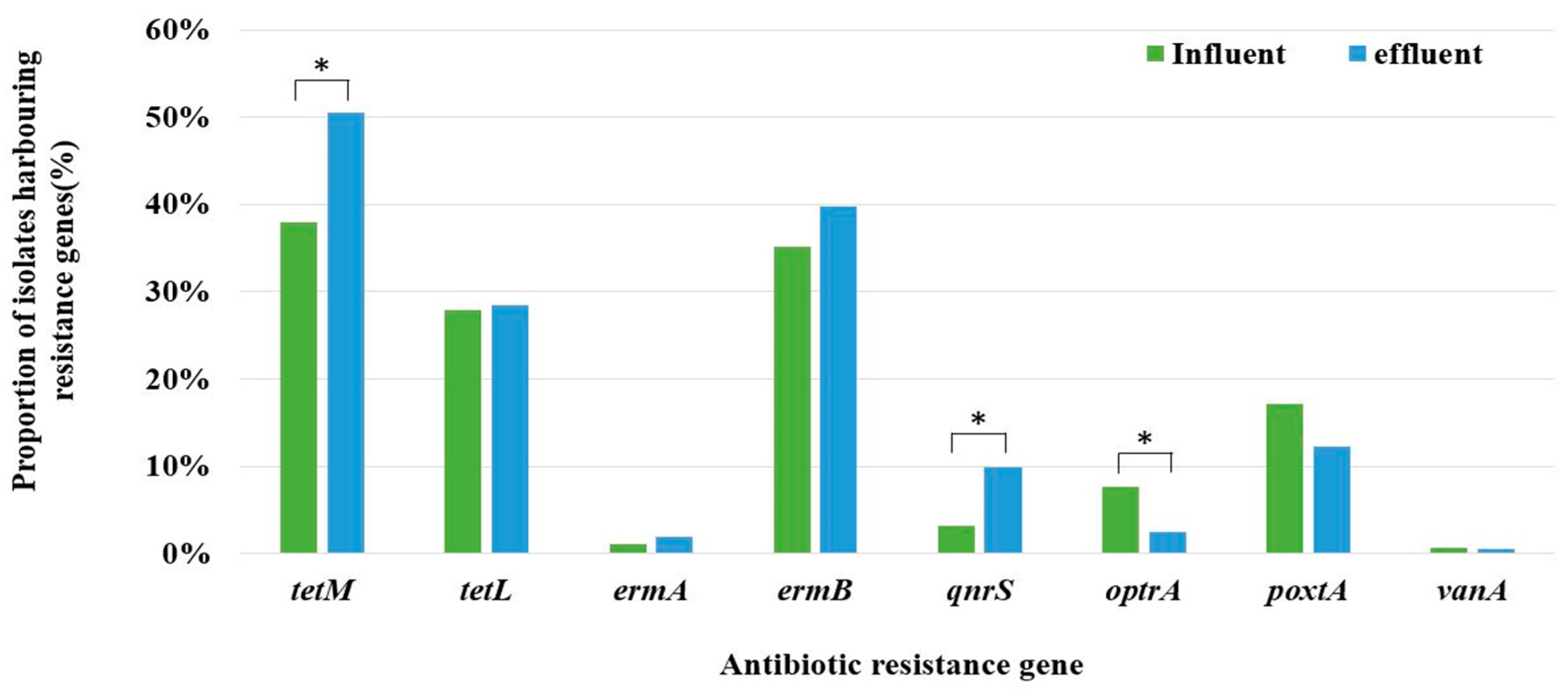 Antibiotics 13 01072 g004 Antibiotics 13 01072 g004