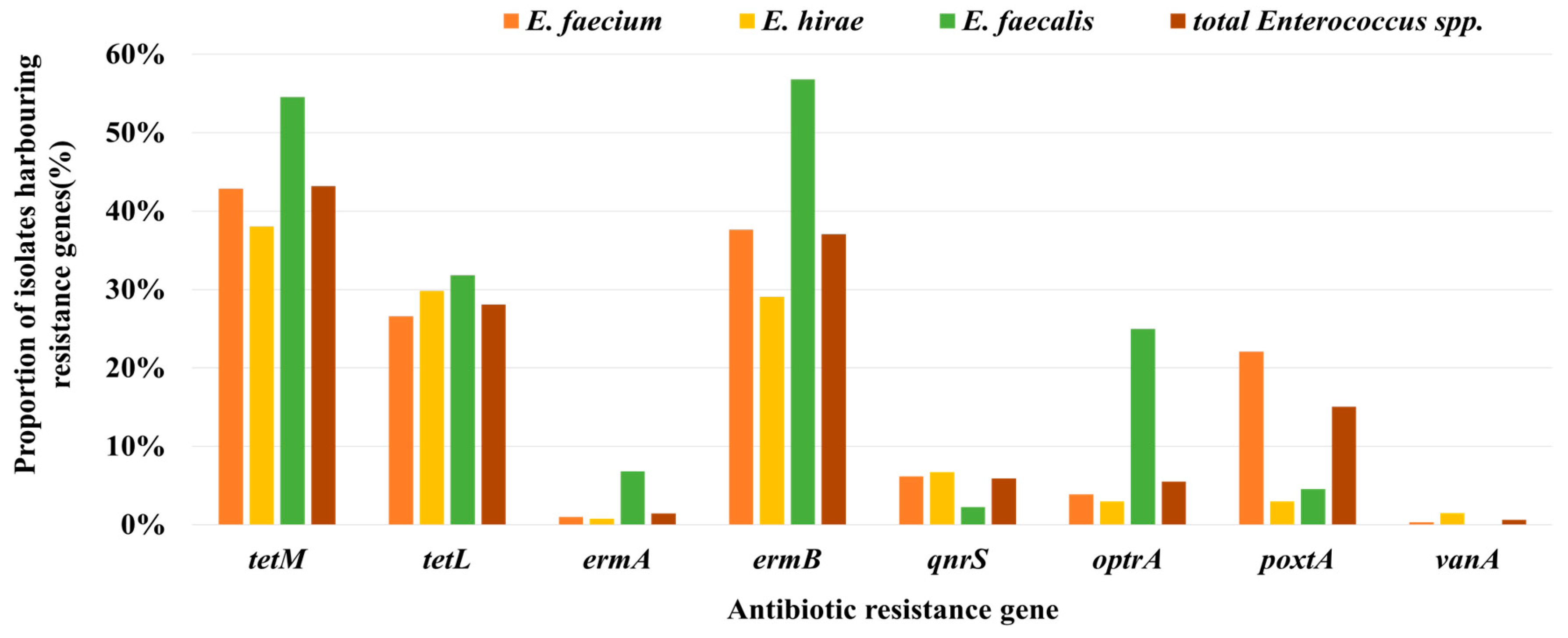 Antibiotics 13 01072 g005 Antibiotics 13 01072 g005