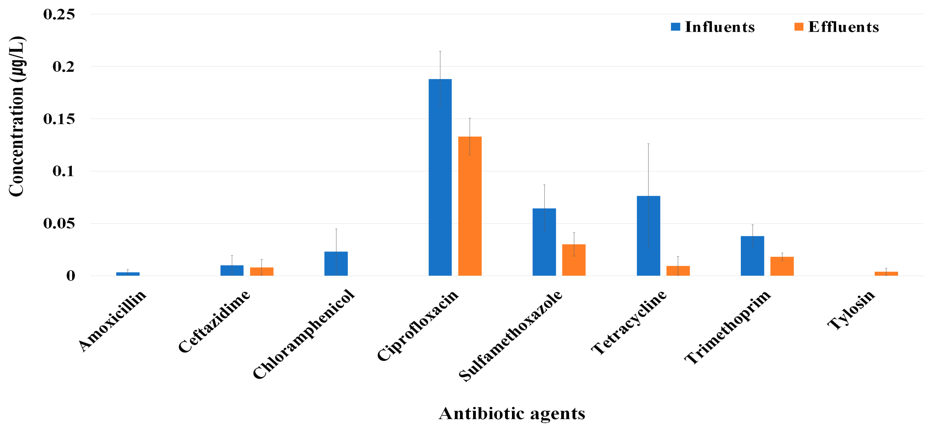 Antibiotics 13 01072 g006 Antibiotics 13 01072 g006