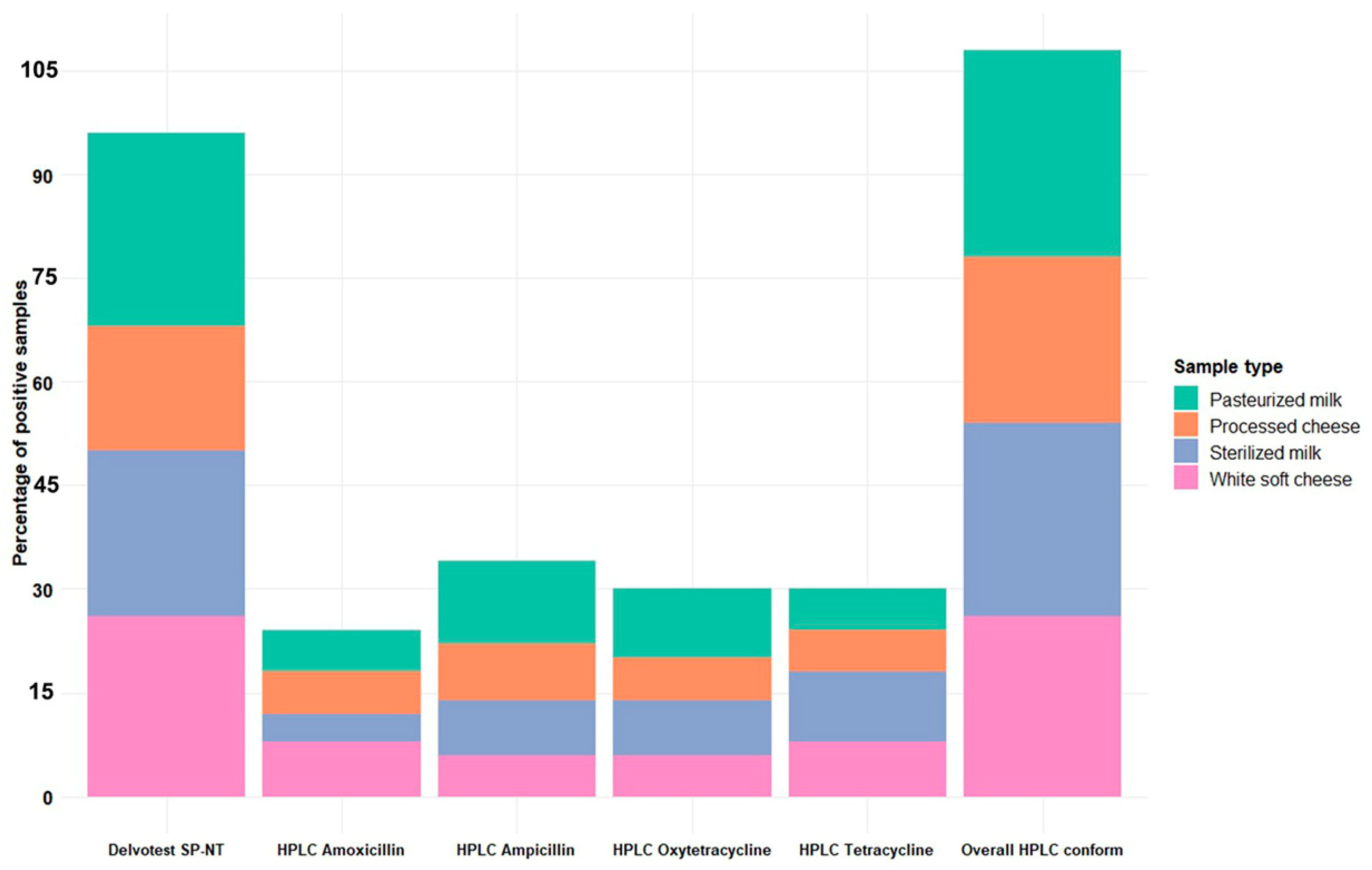 Antibiotics 13 01073 g001