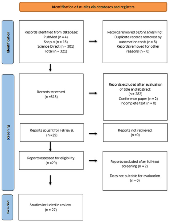 The Therapeutic Potential of Agarwood as an Antimicrobial and Anti