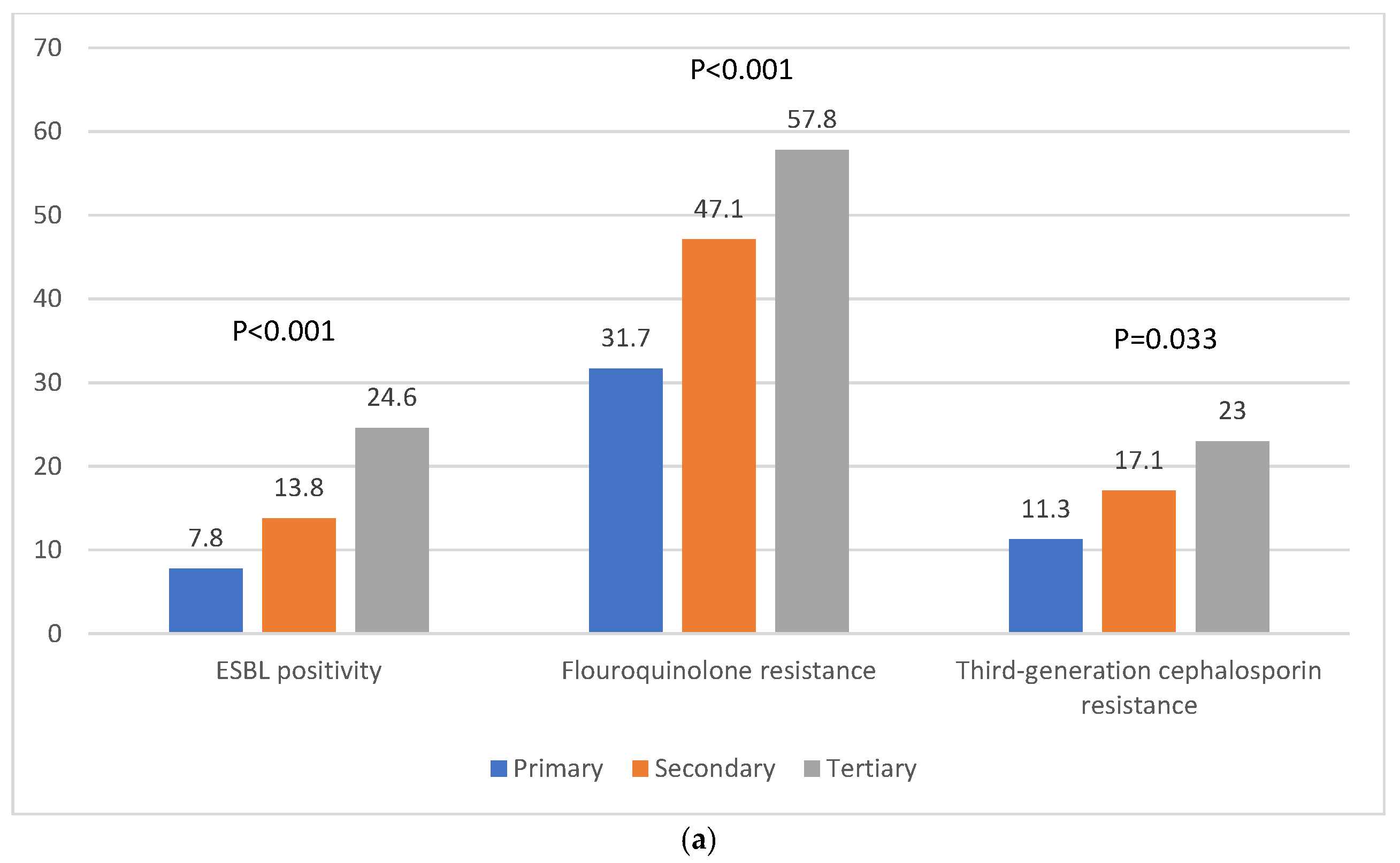 Antibiotics 13 01075 g001a