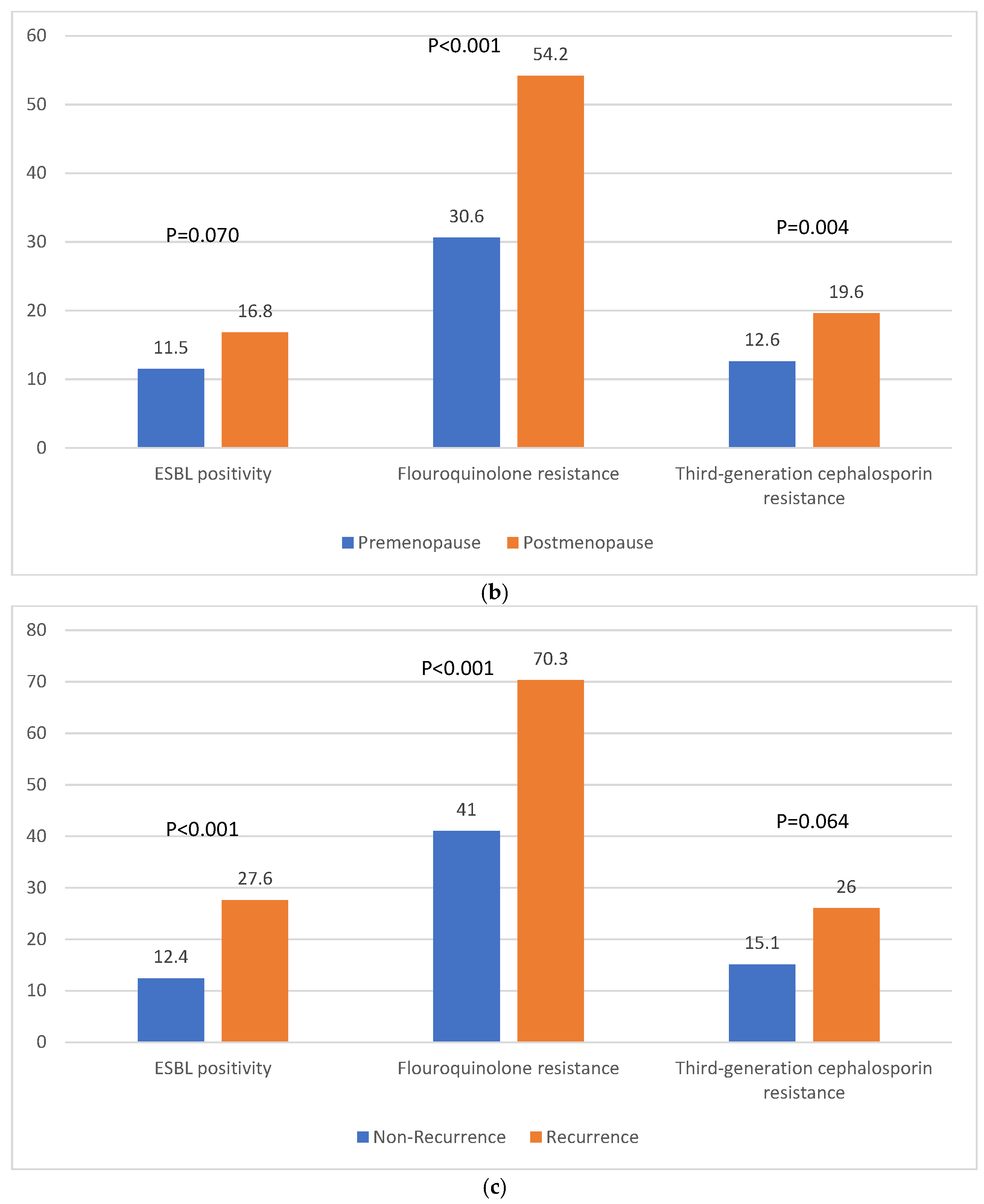Antibiotics 13 01075 g001b