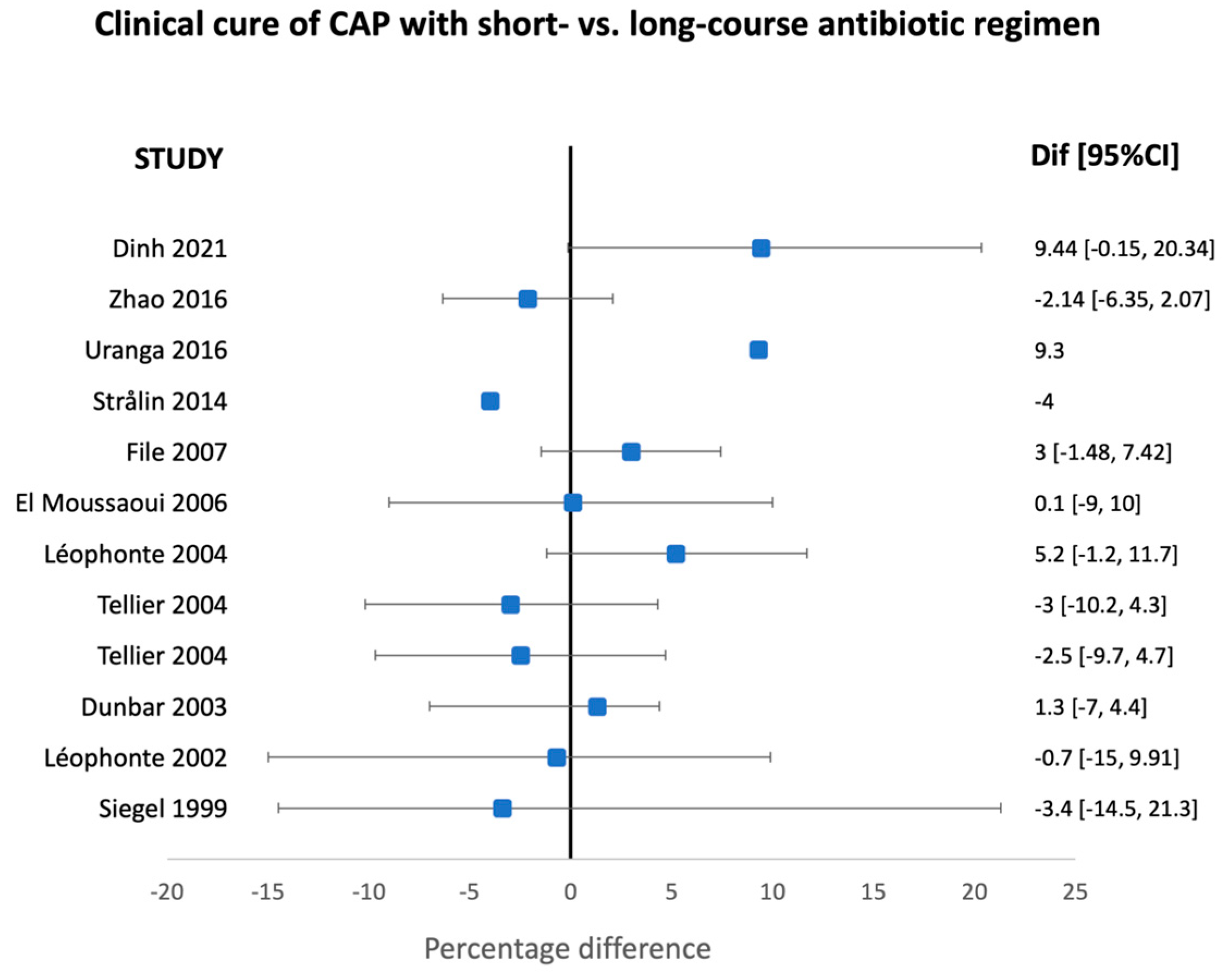 Antibiotics 13 01078 g001 Antibiotics 13 01078 g001