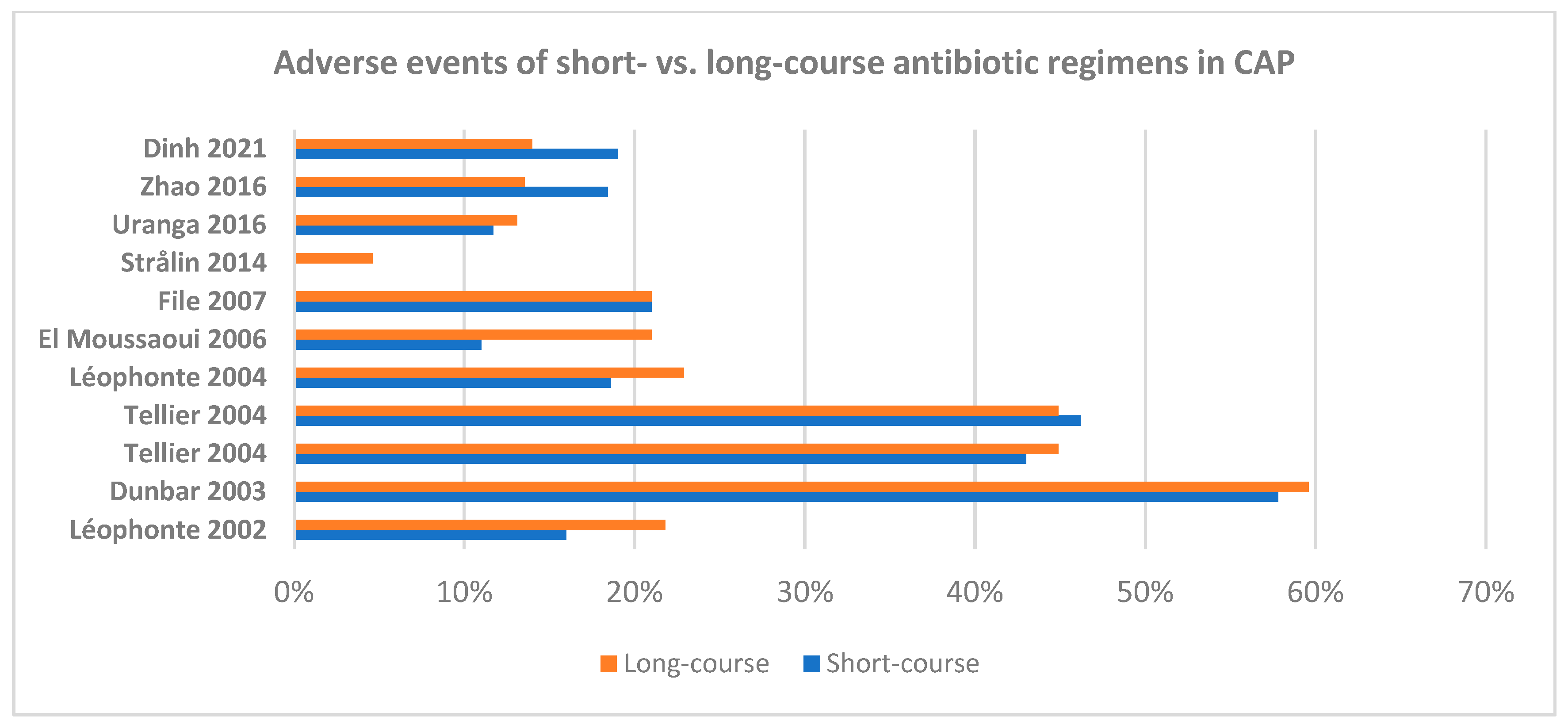 Antibiotics 13 01078 g003 Antibiotics 13 01078 g003