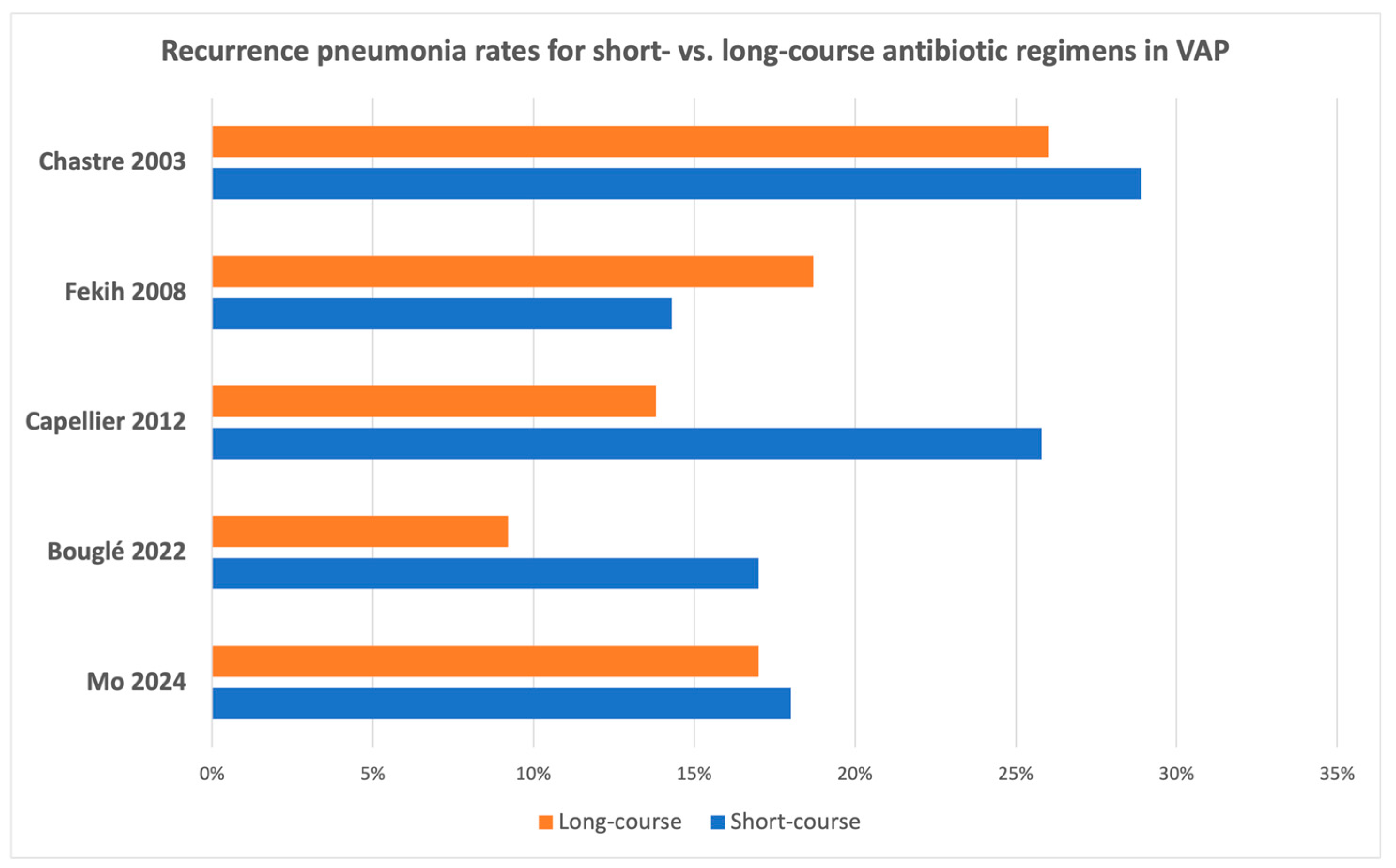 Antibiotics 13 01078 g004 Antibiotics 13 01078 g004