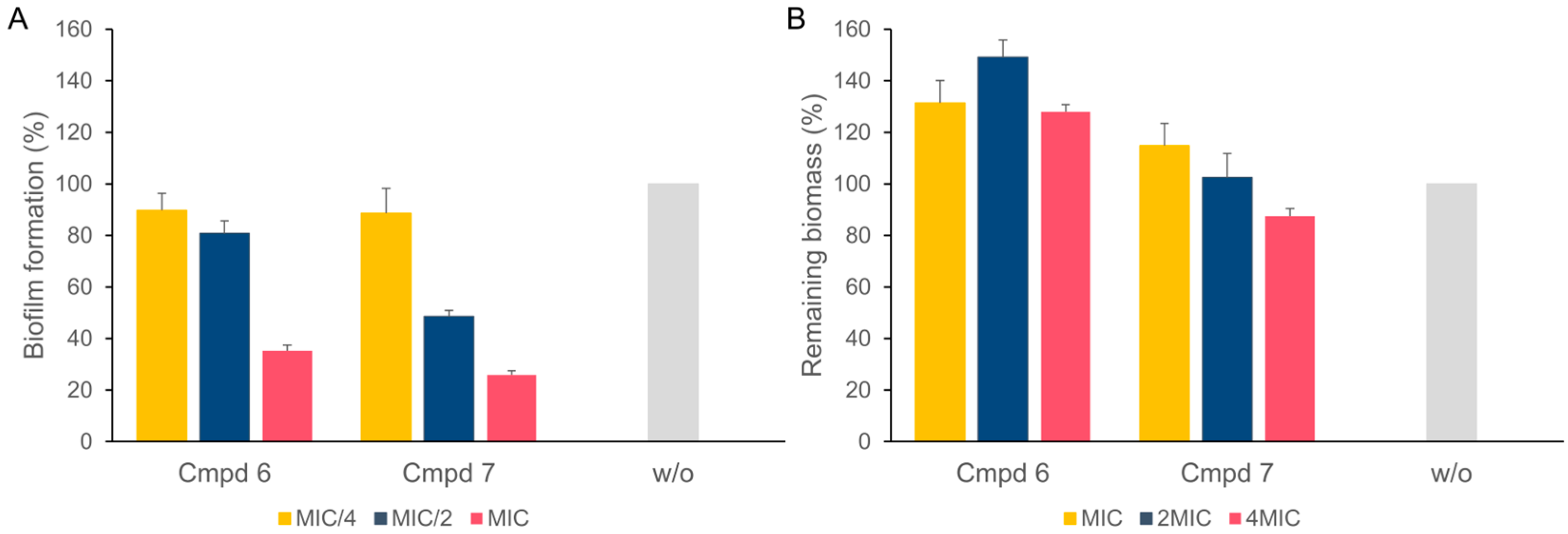 Antibiotics 13 01081 g003