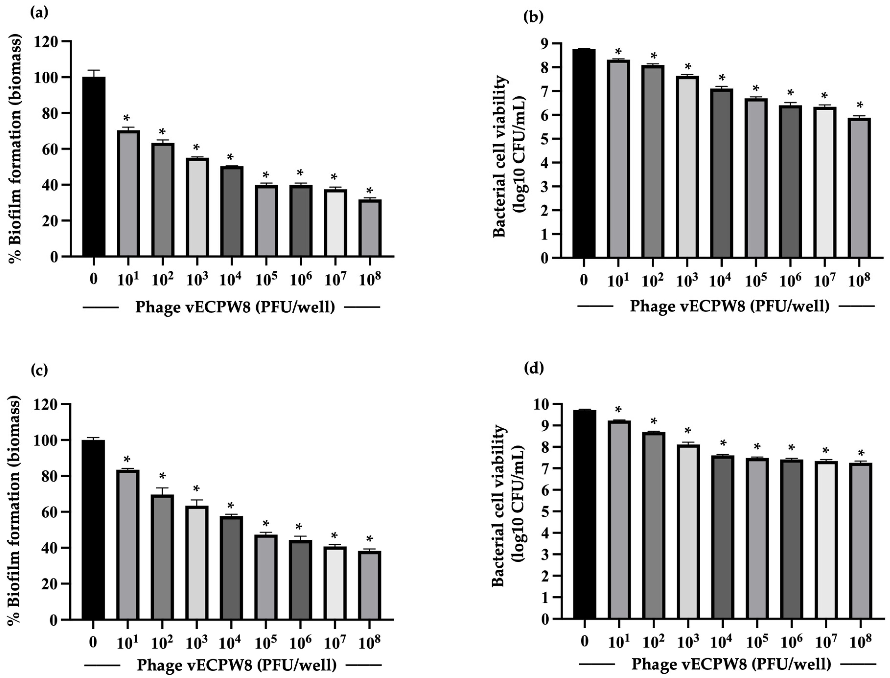 Antibiotics 13 01083 g008