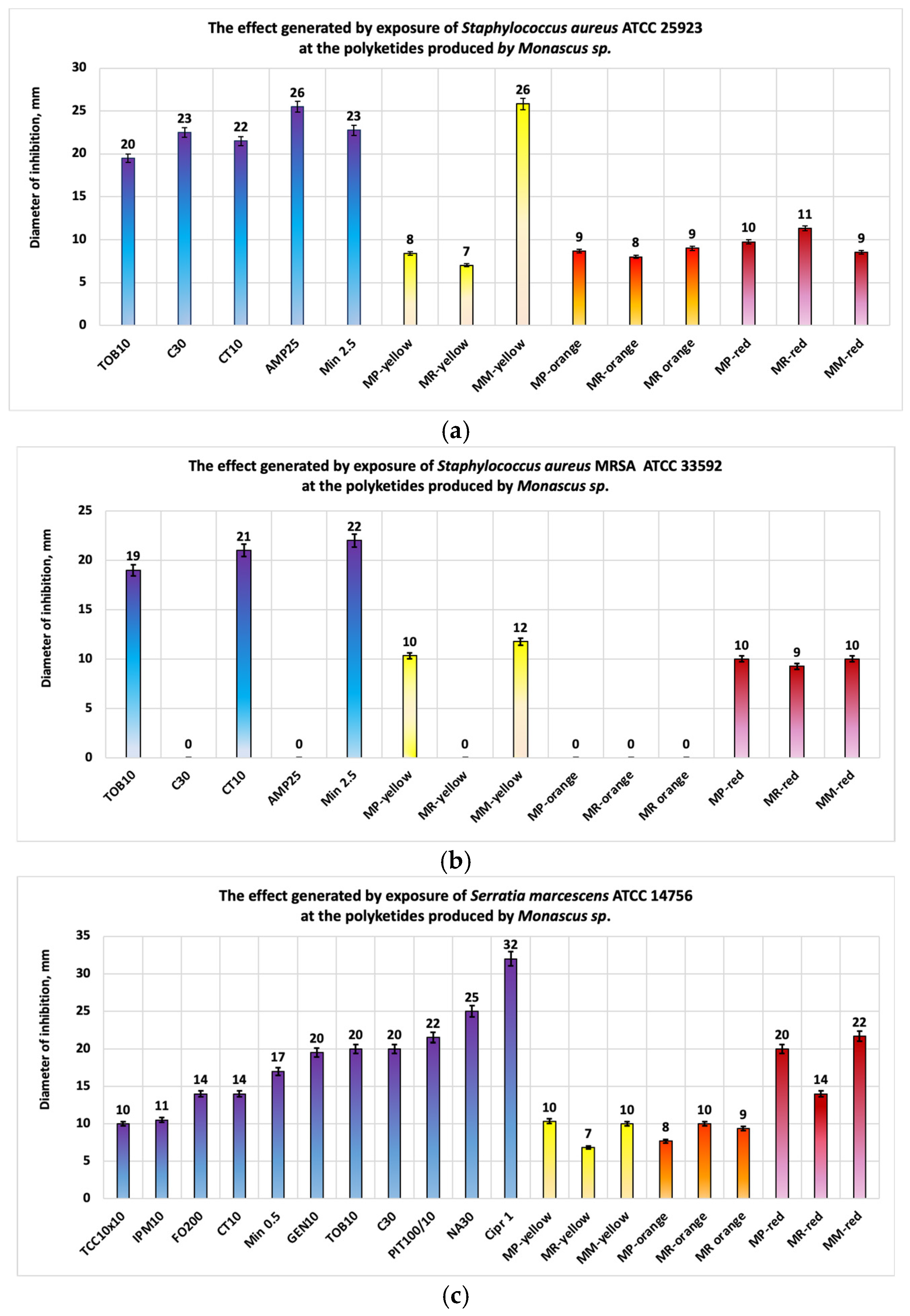 Antibiotics 13 01092 g007a