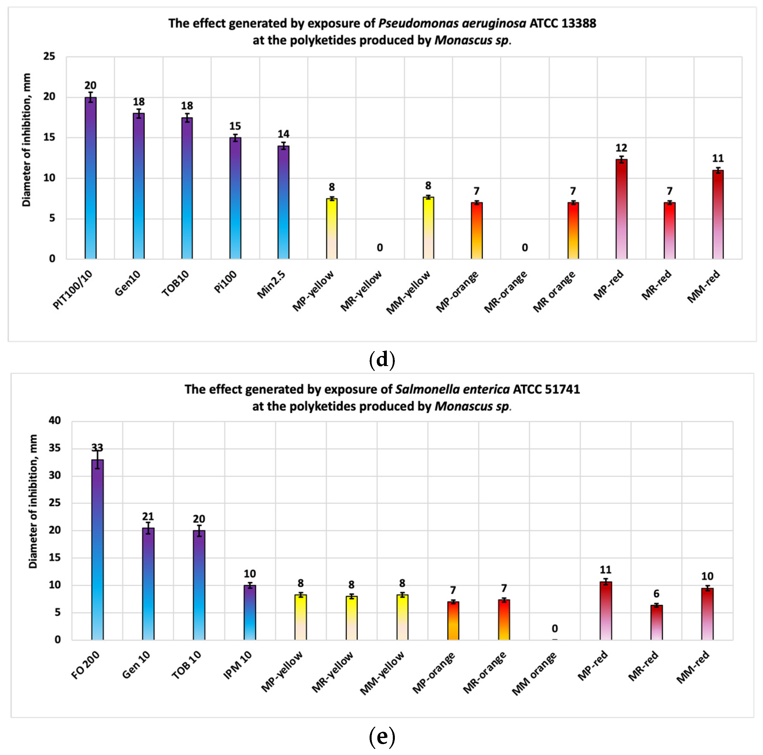 Antibiotics 13 01092 g007b