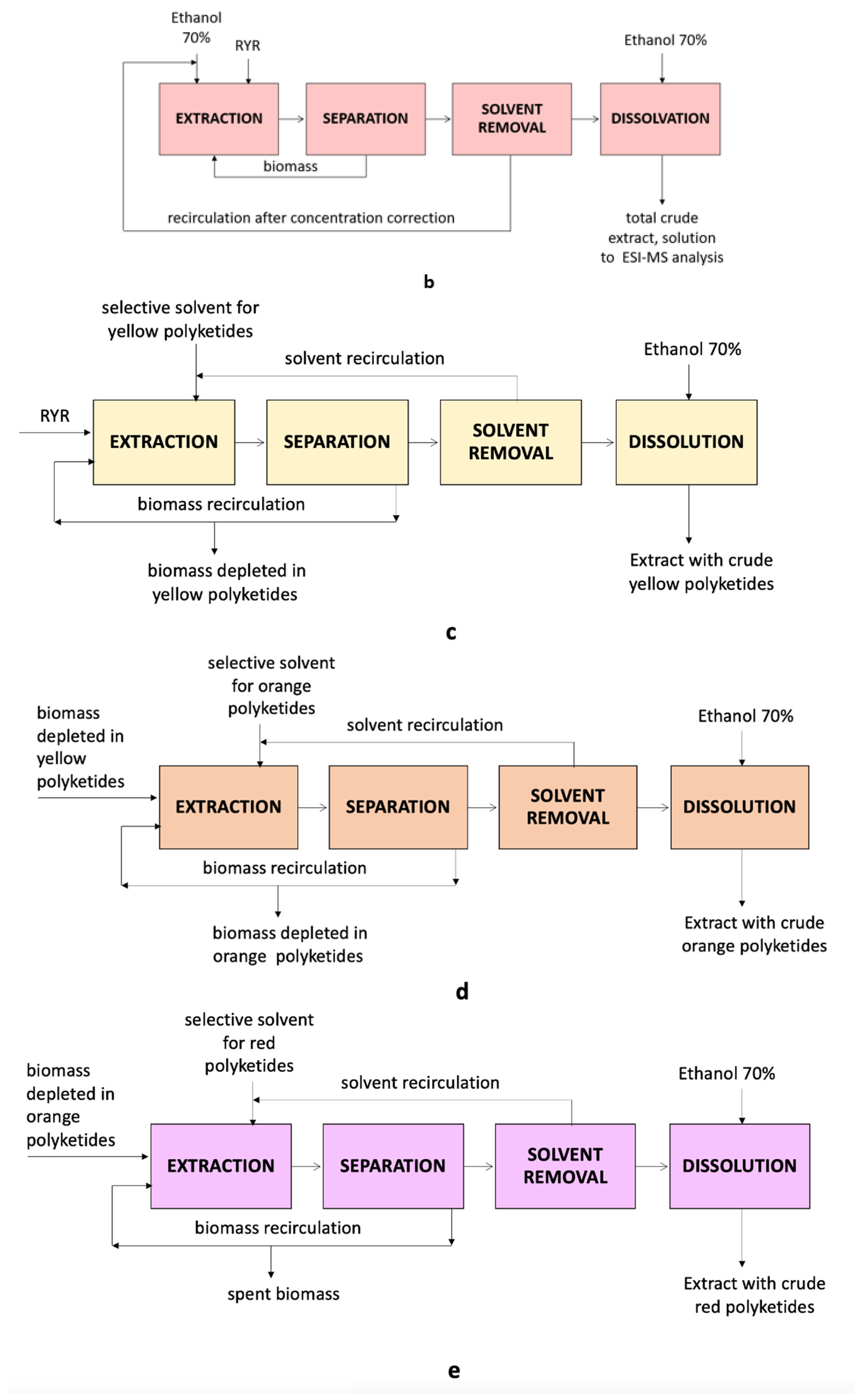 Antibiotics 13 01092 g009b