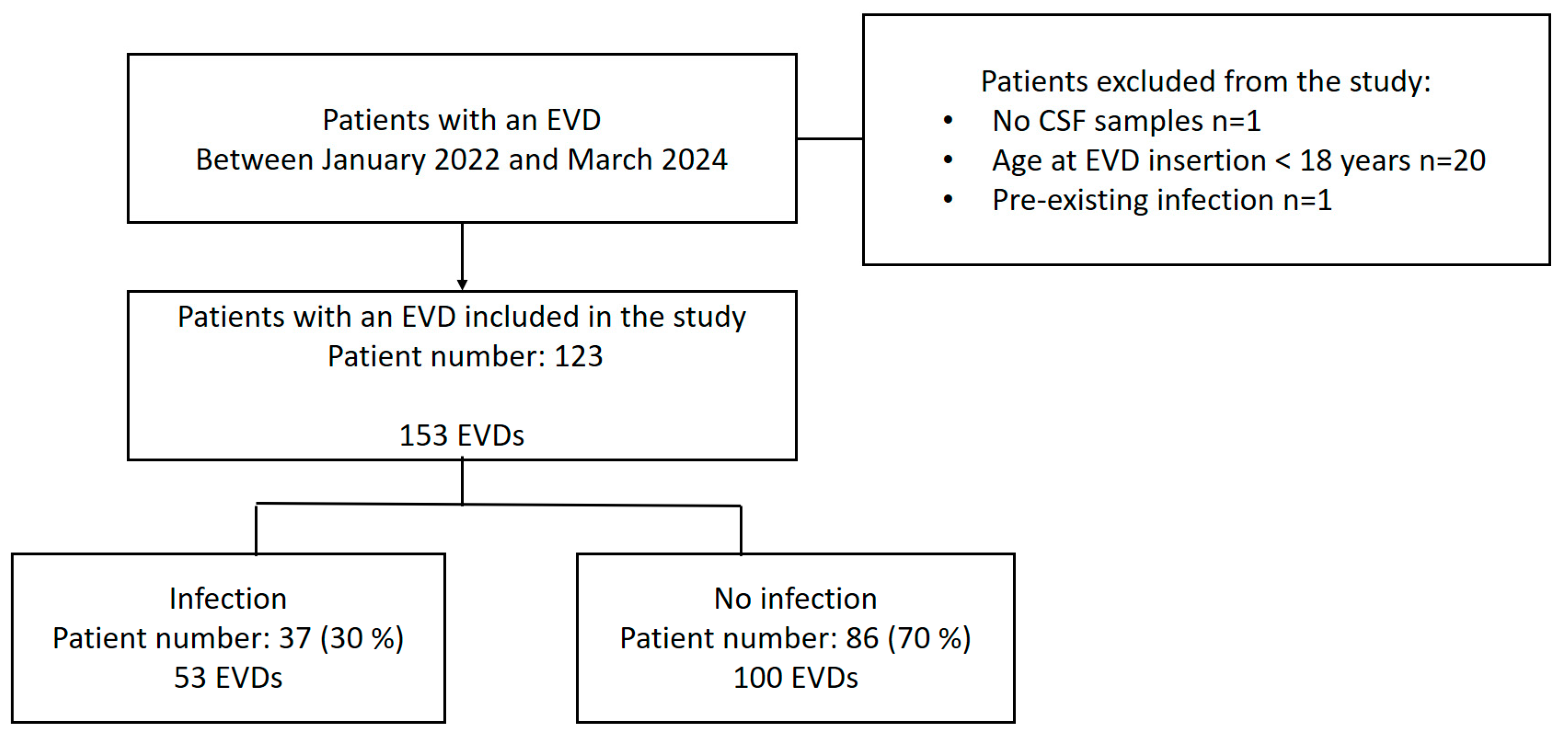 Antibiotics 13 01093 g001