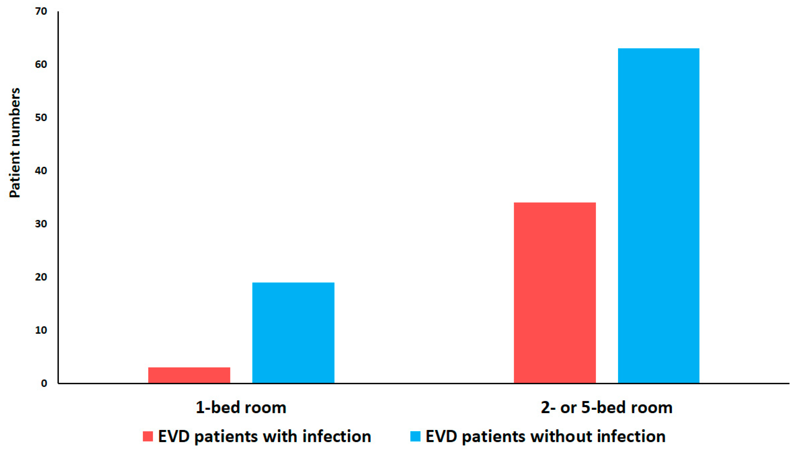 Antibiotics 13 01093 g002