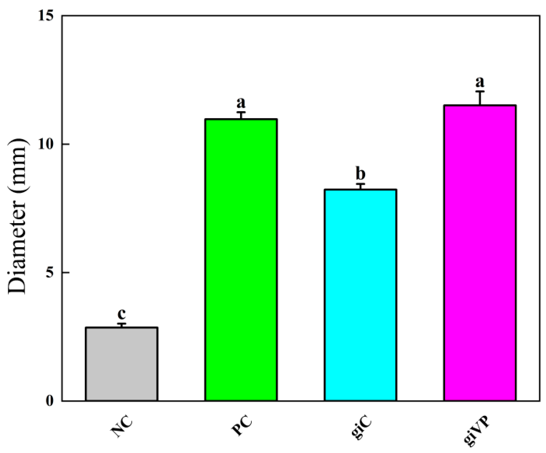 Antibiotics 13 01100 g001