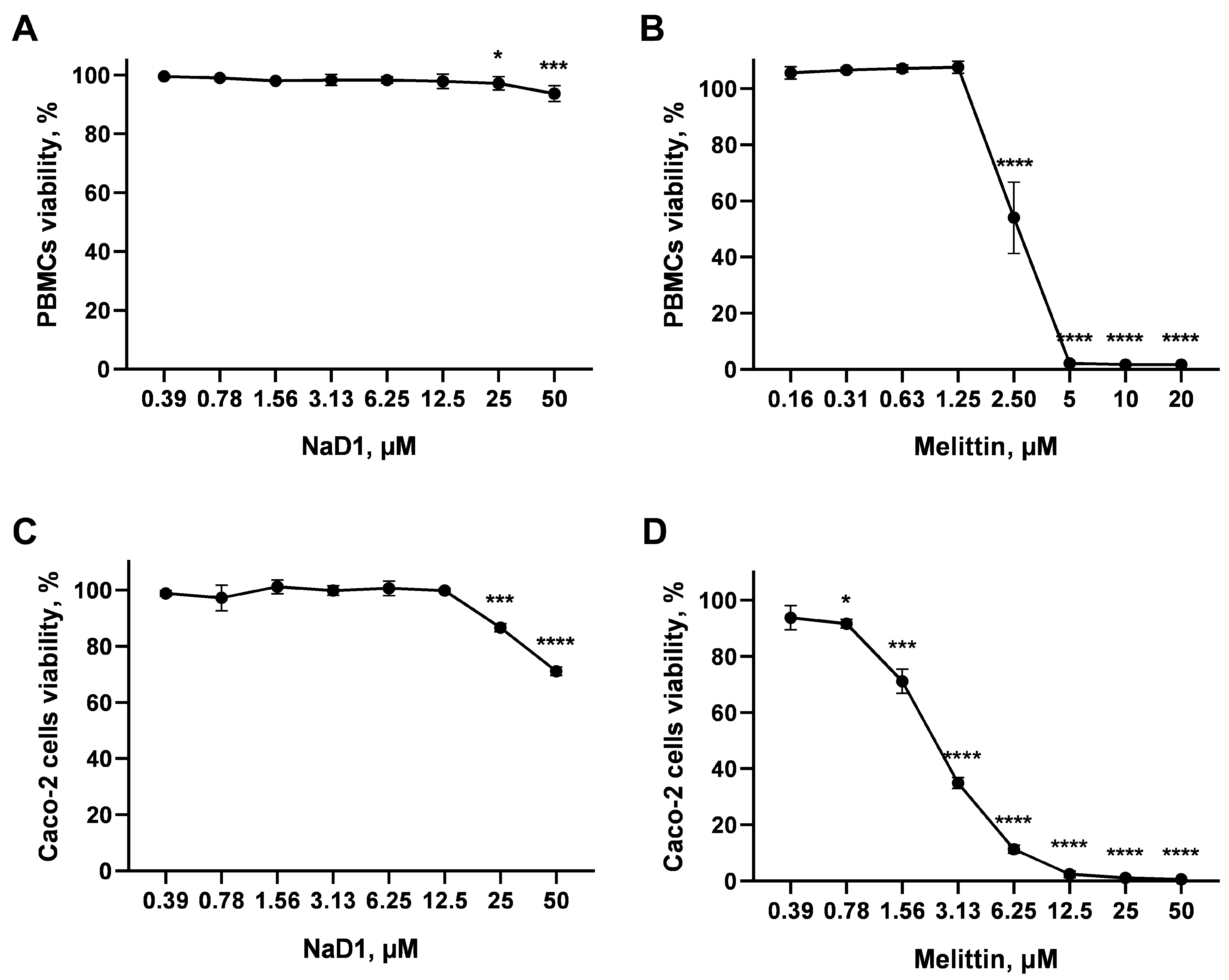 Antibiotics 13 01101 g001