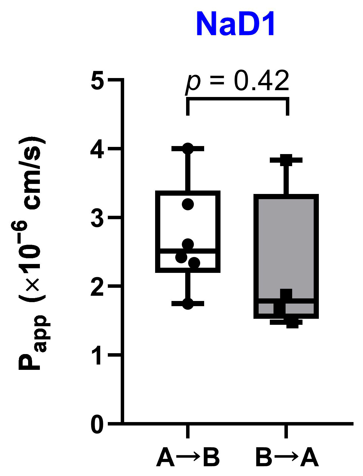 Antibiotics 13 01101 g002