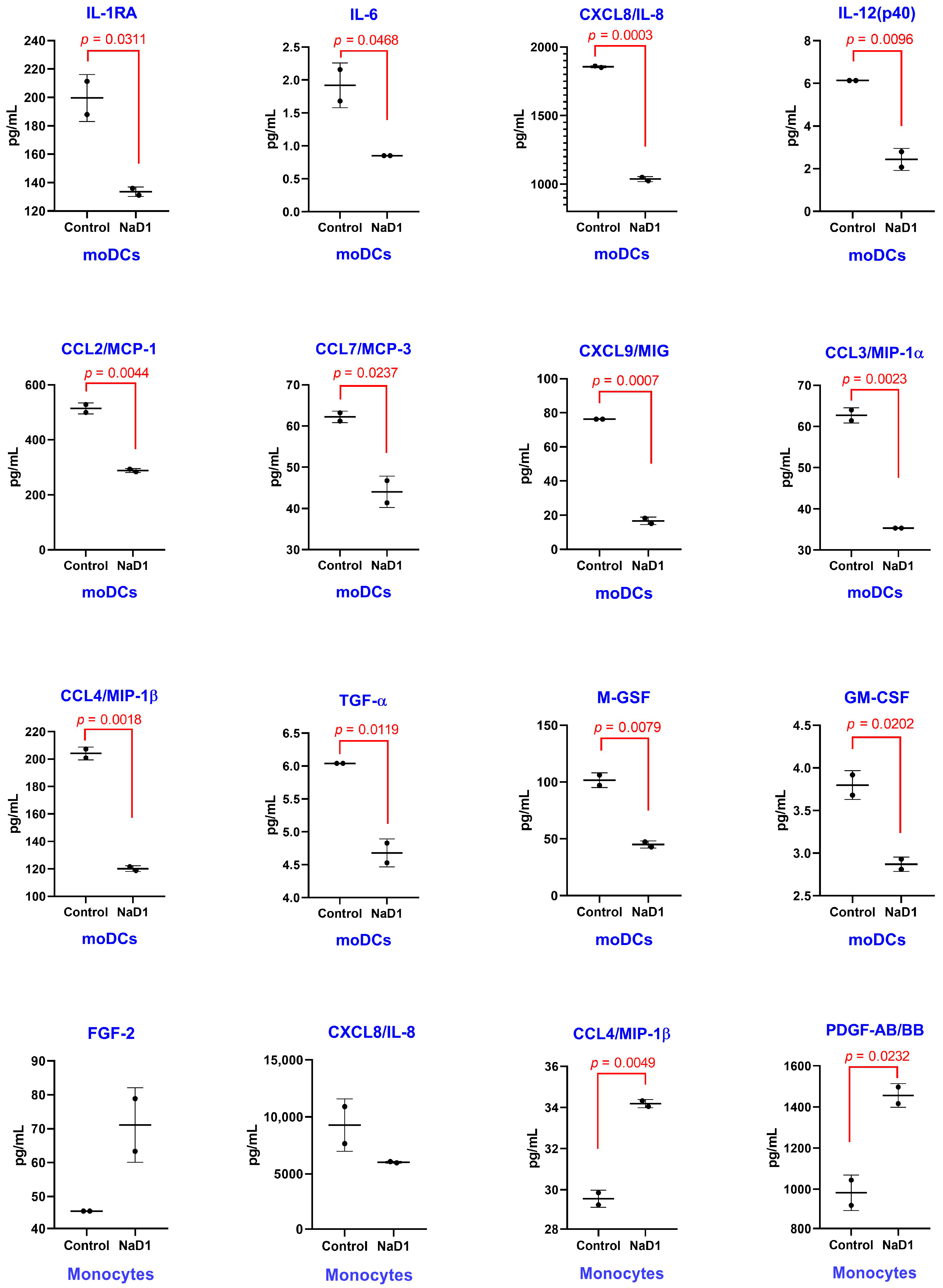 Antibiotics 13 01101 g003