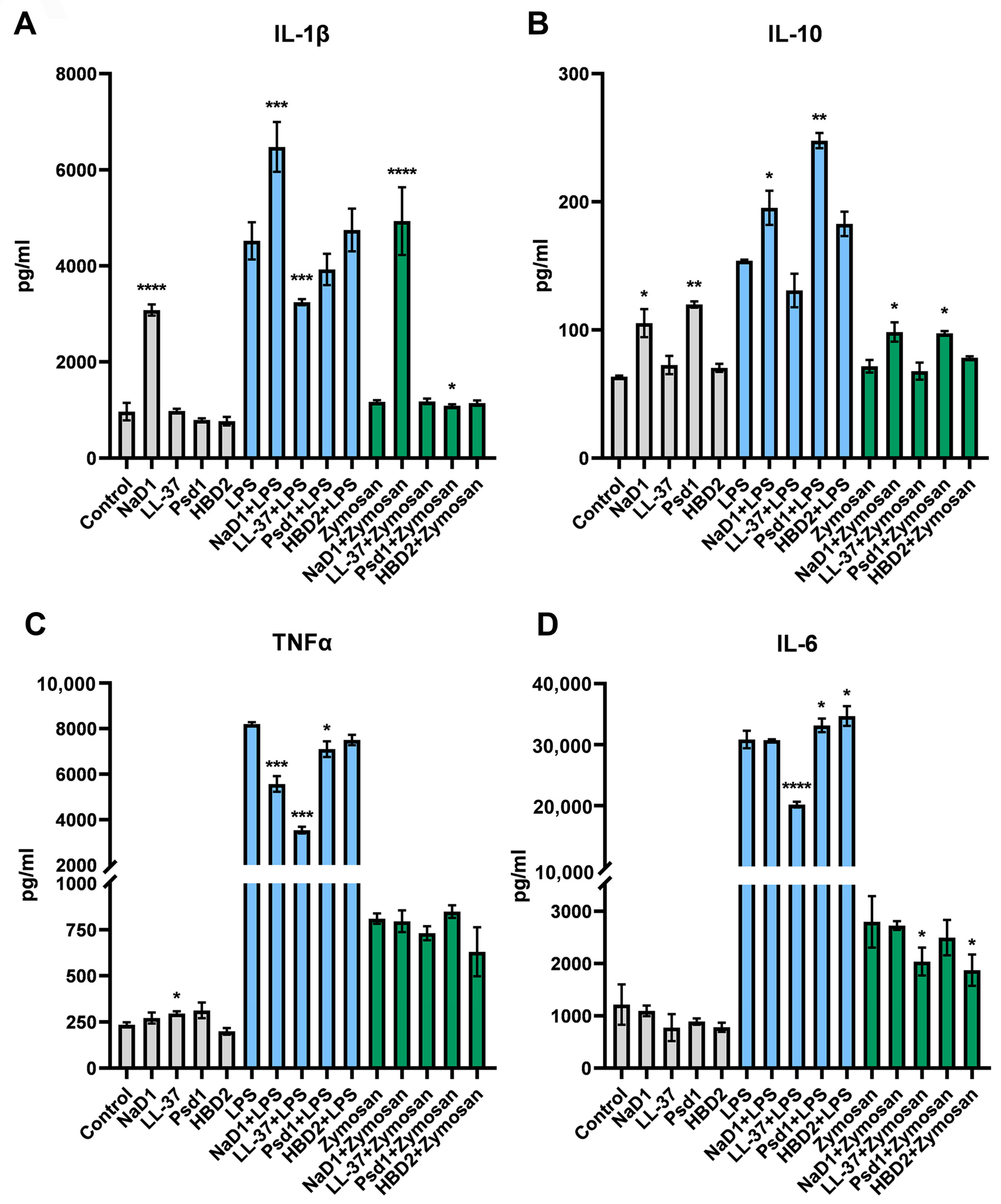 Antibiotics 13 01101 g004