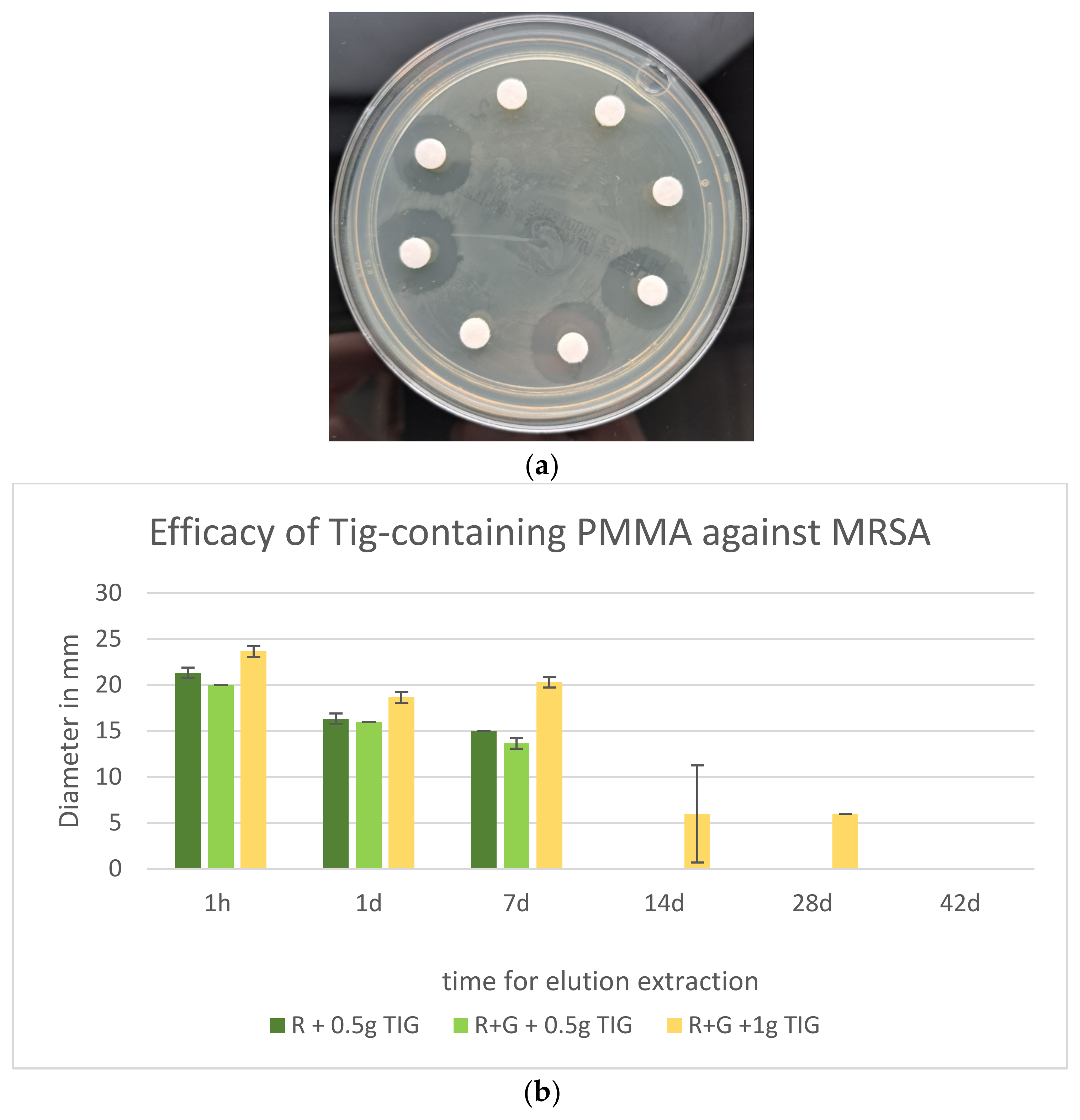 Antibiotics 13 01102 g007