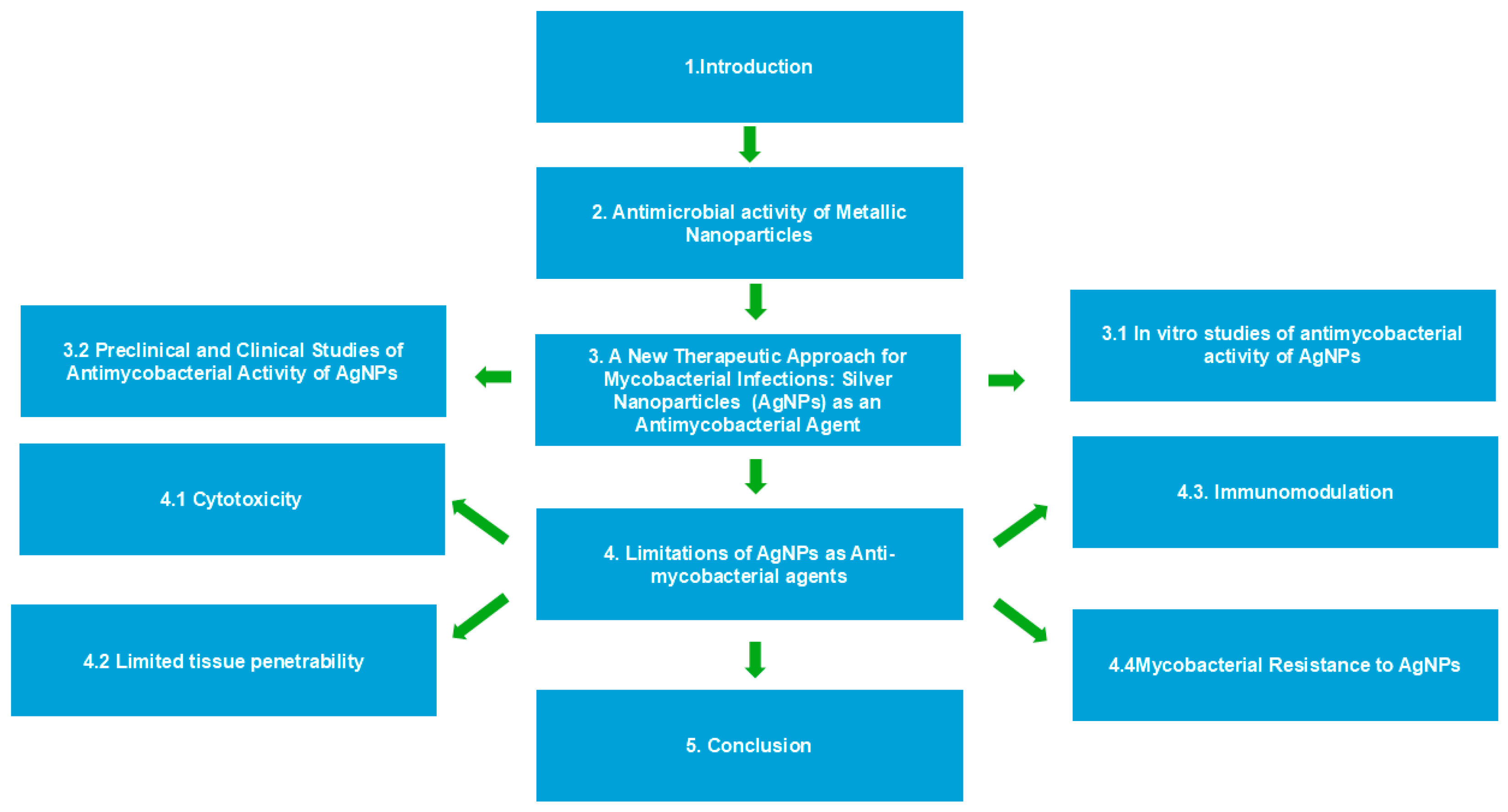 Antibiotics 13 01106 g001