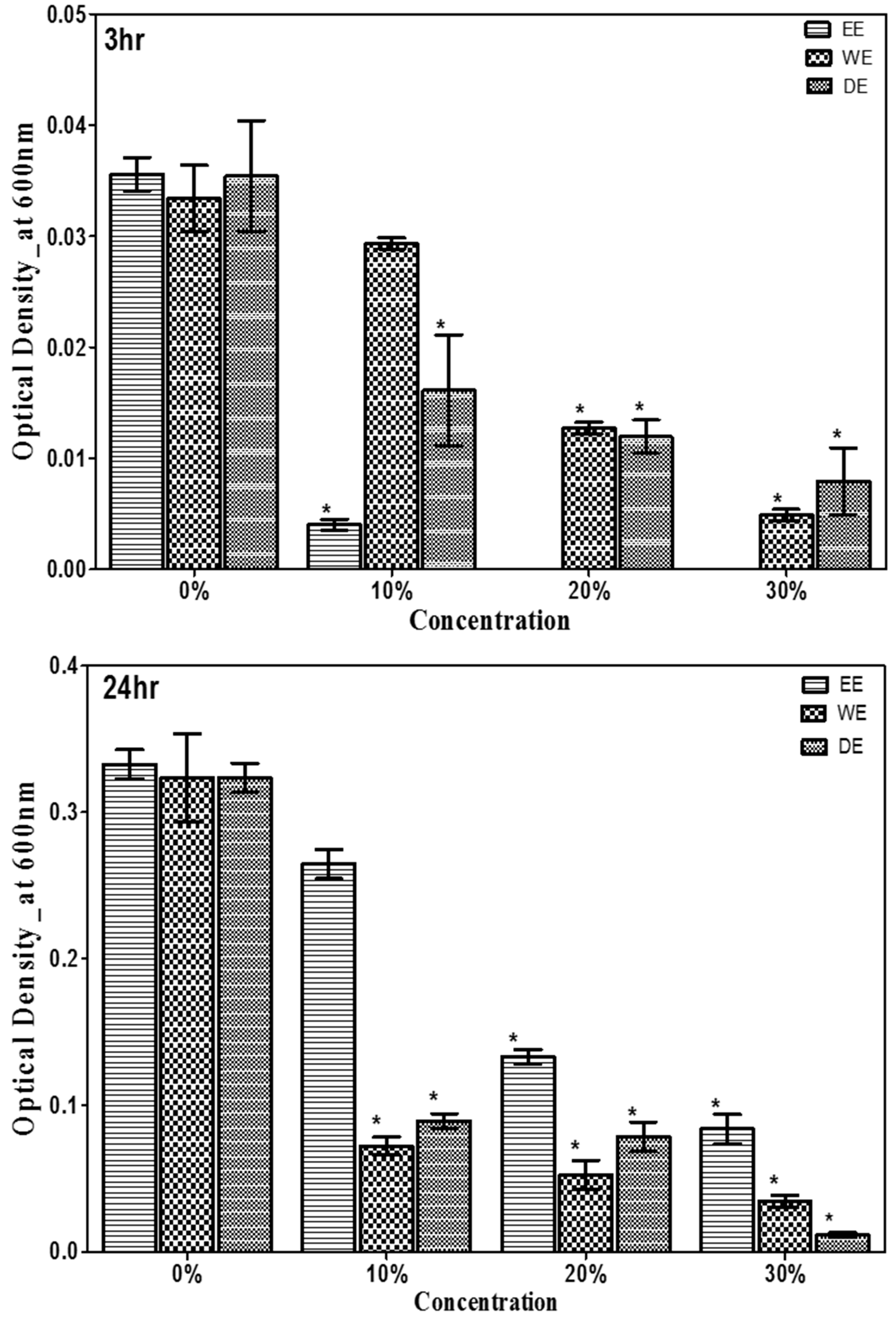 Antibiotics 13 01109 g004