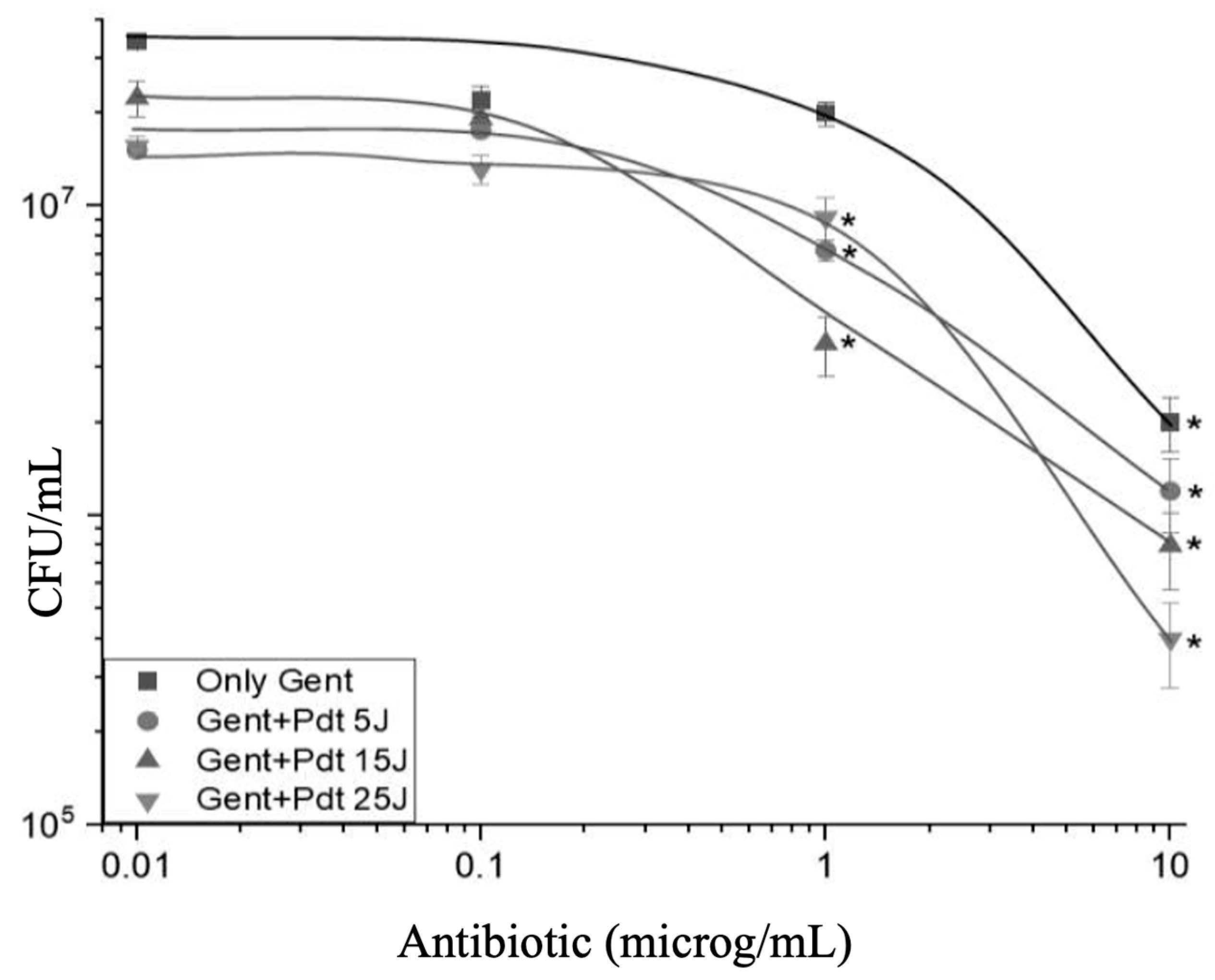 Antibiotics 13 01111 g001