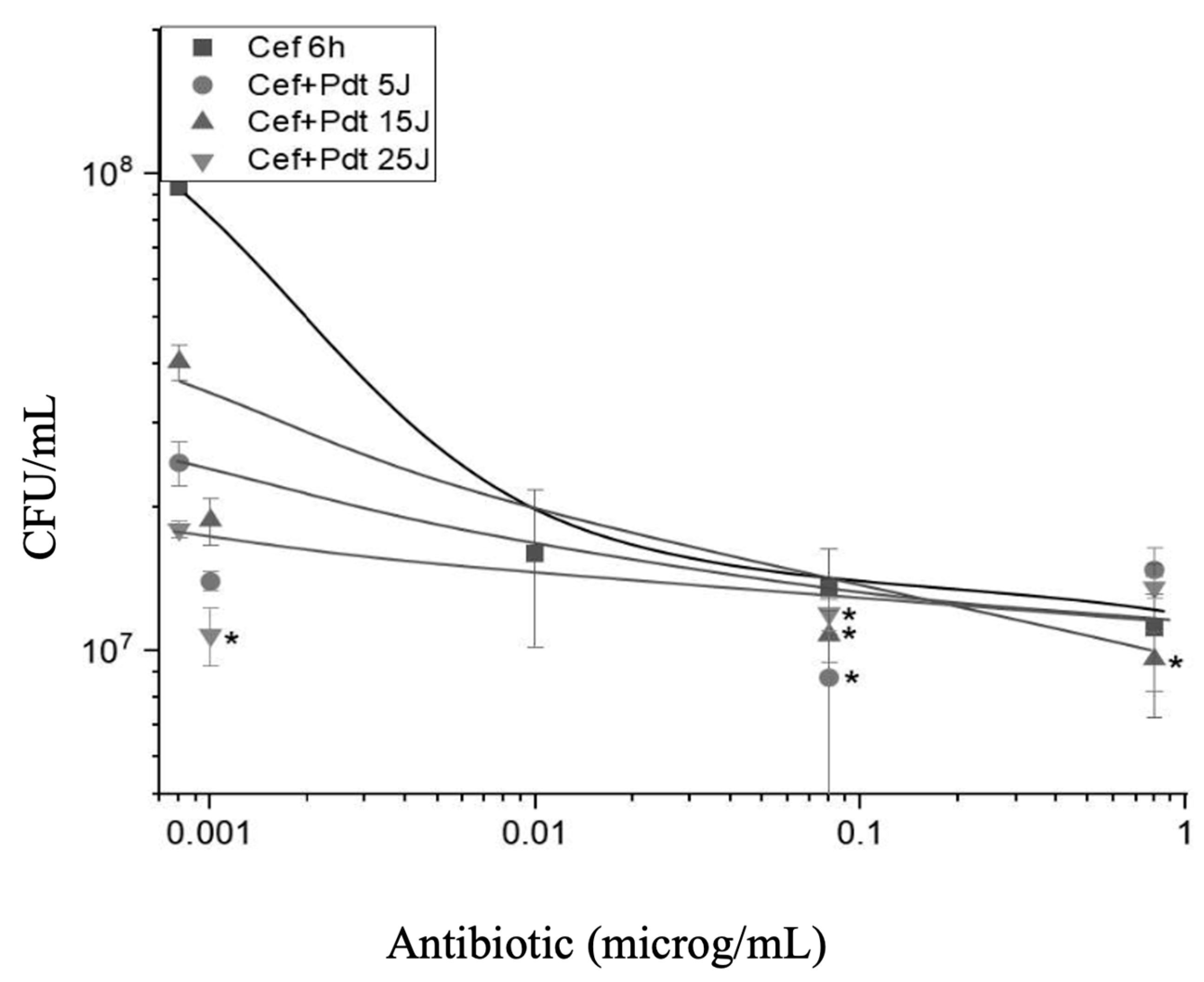 Antibiotics 13 01111 g004