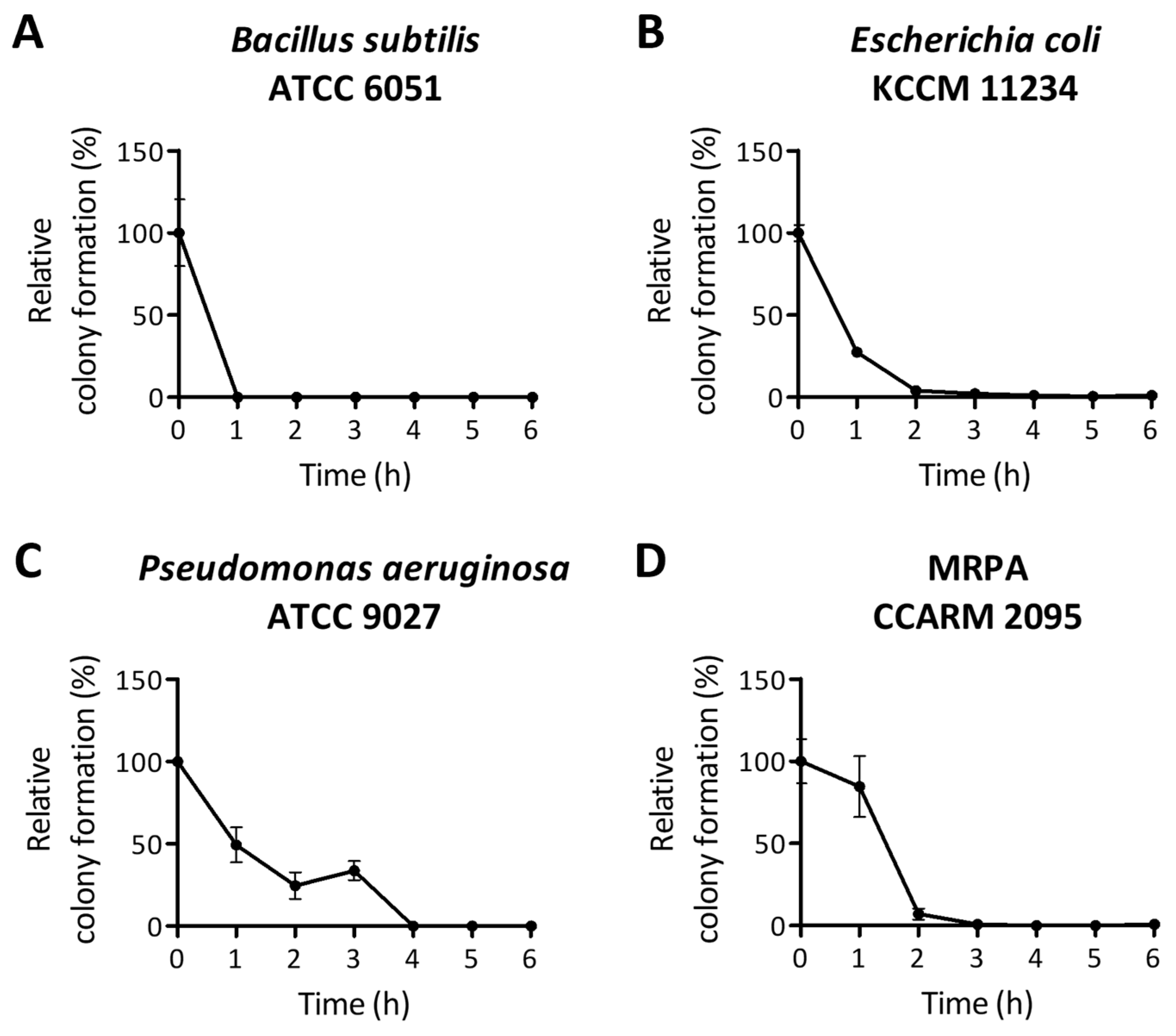 Antibiotics 13 01113 g003