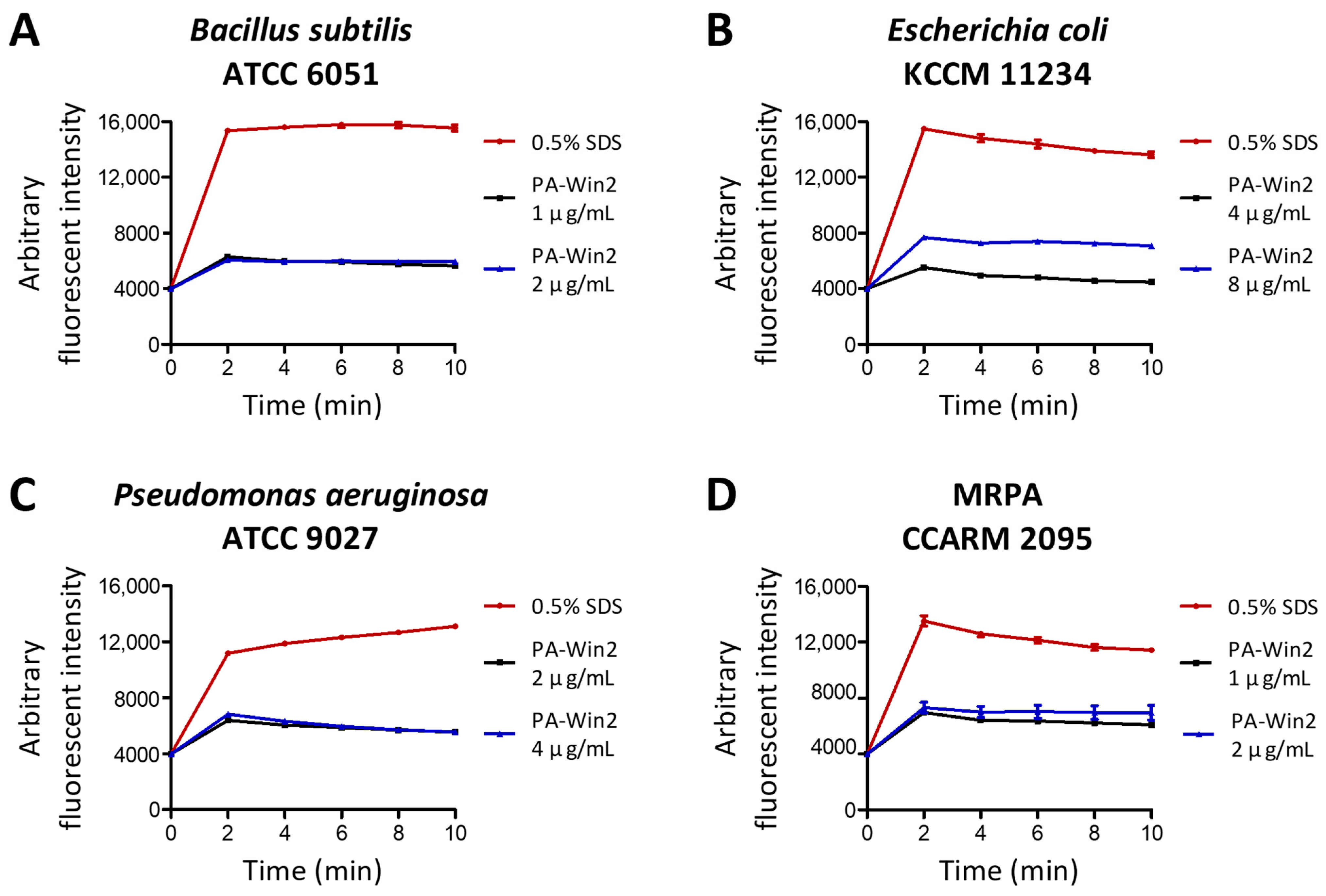 Antibiotics 13 01113 g004
