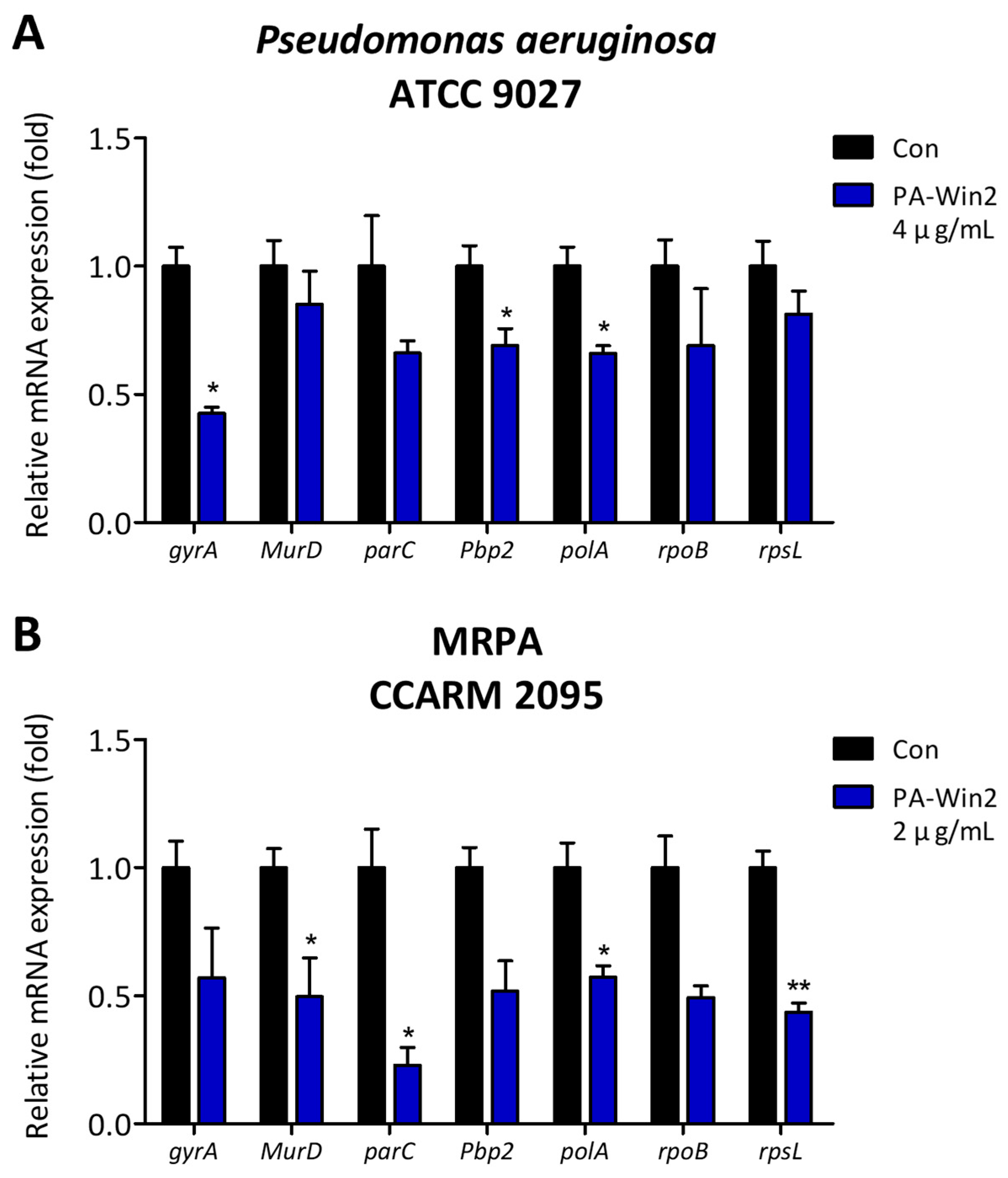 Antibiotics 13 01113 g005