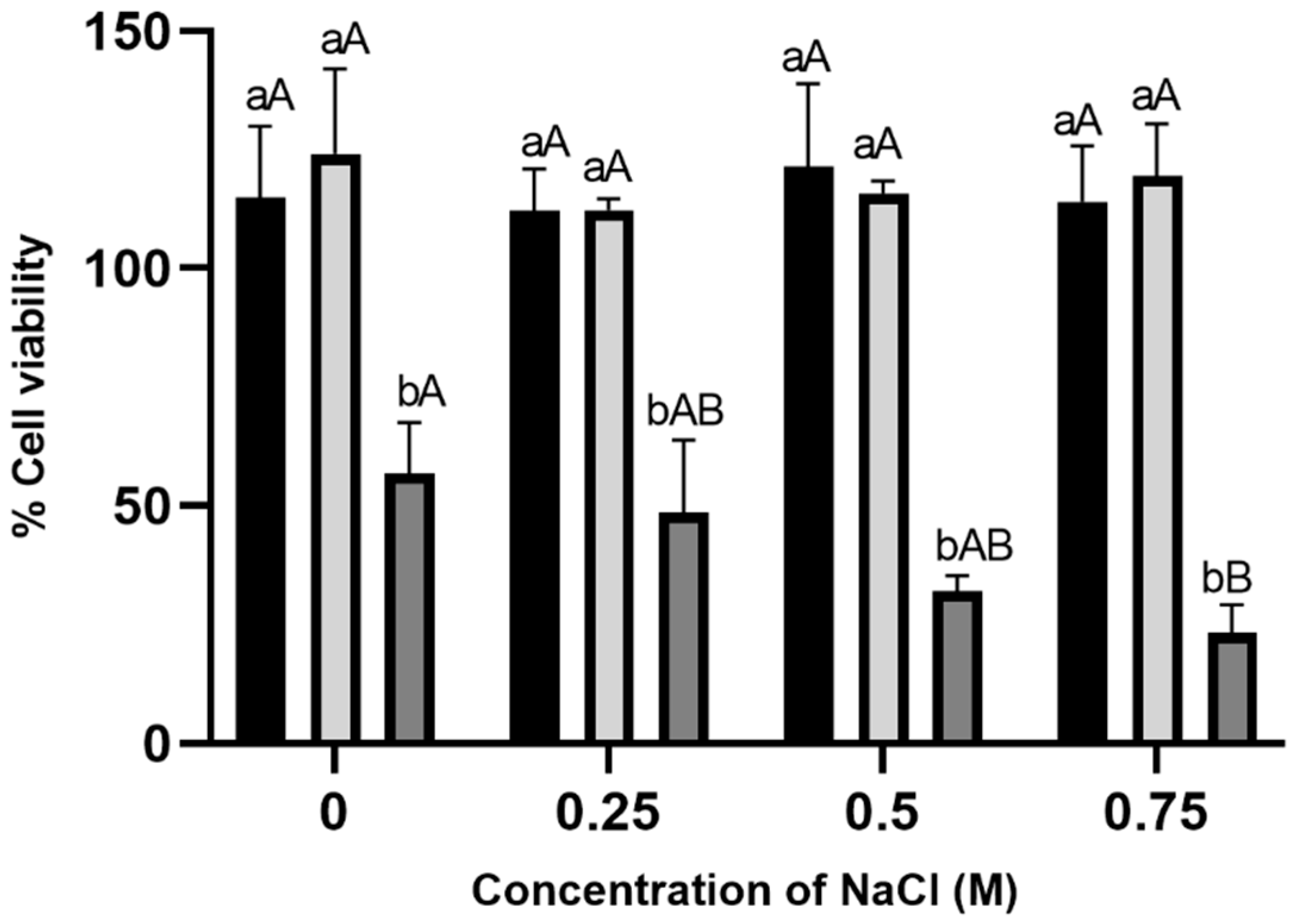 Antibiotics 13 01116 g003