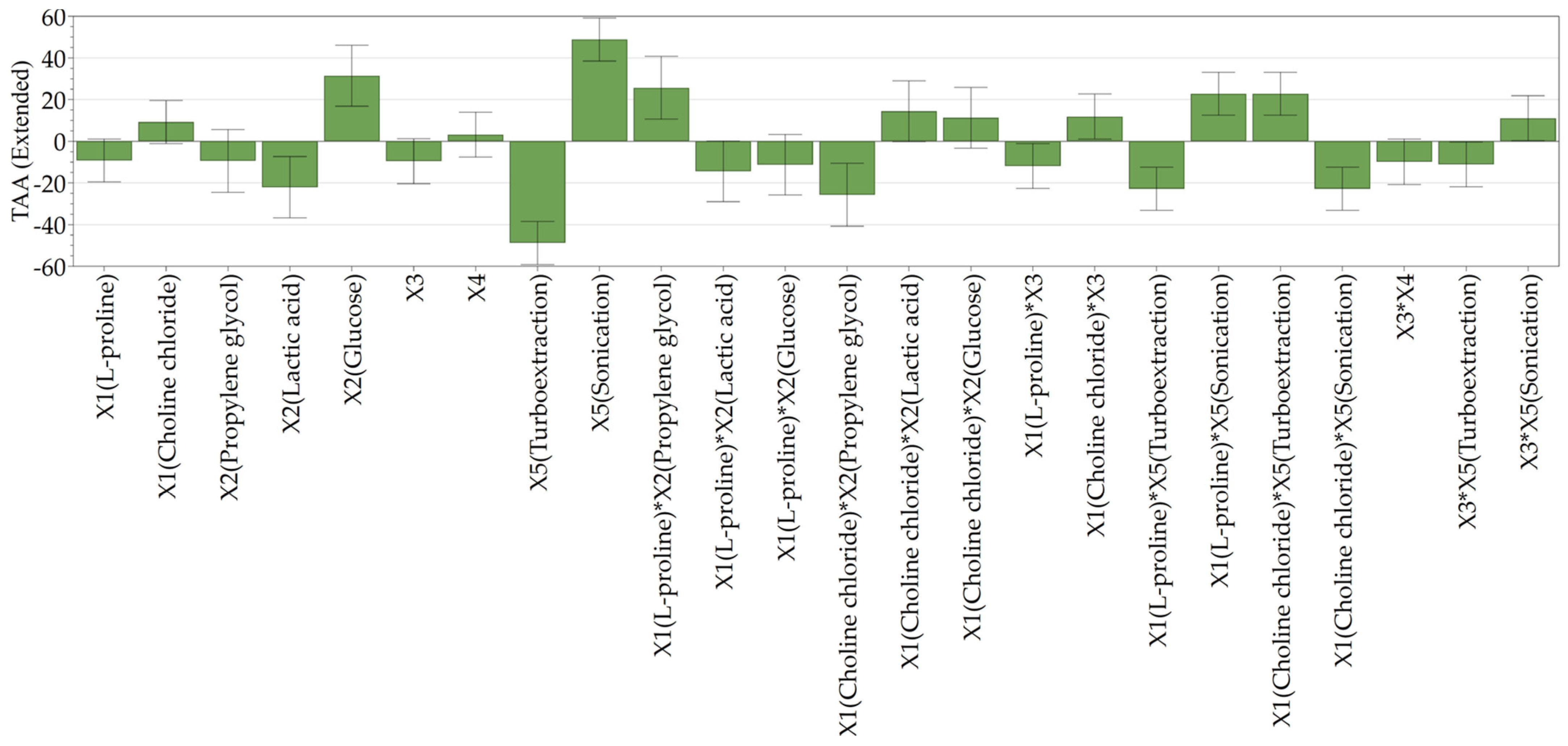 Antibiotics 13 01118 g001b