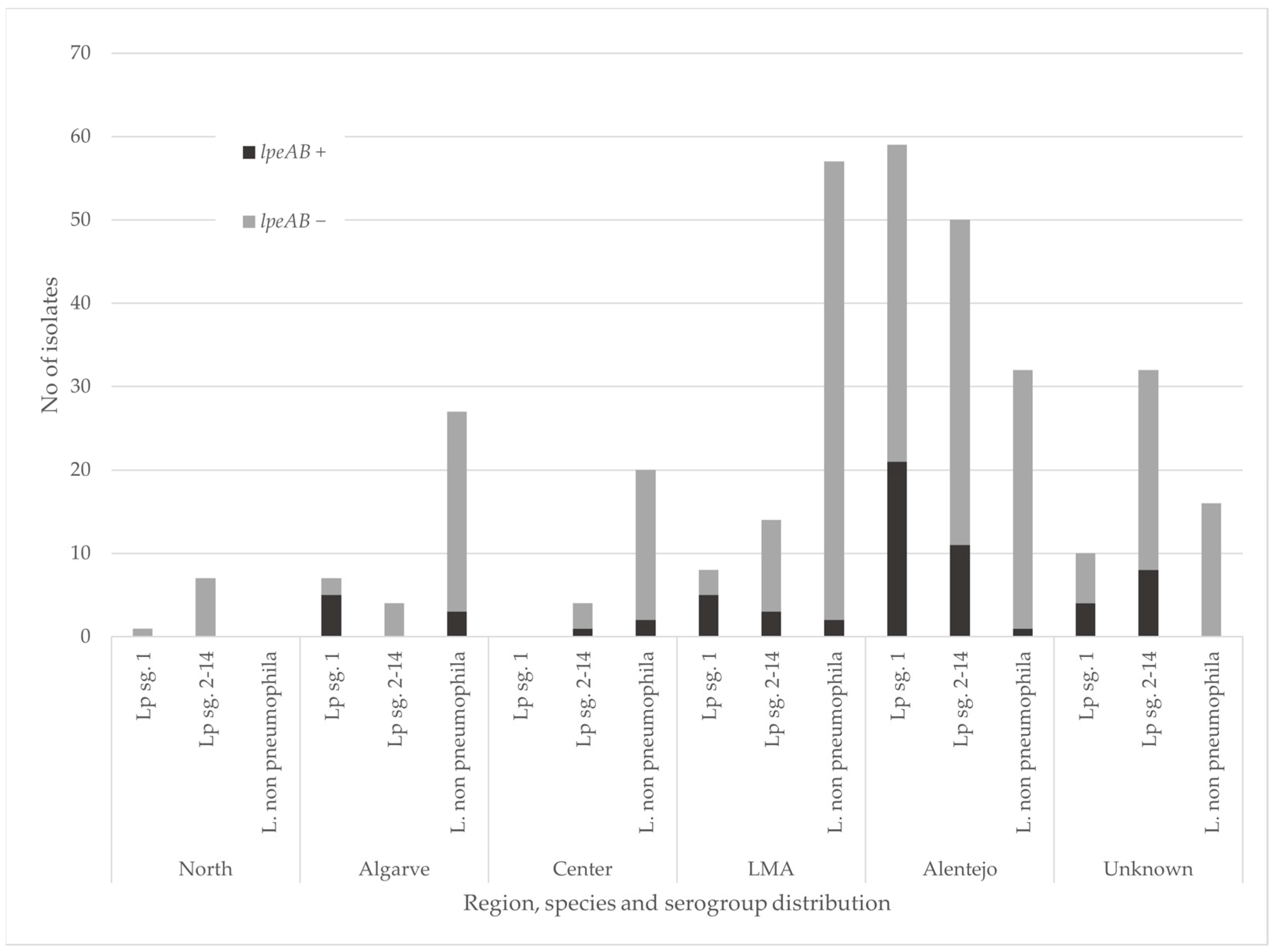 Antibiotics 13 01121 g001 Antibiotics 13 01121 g001