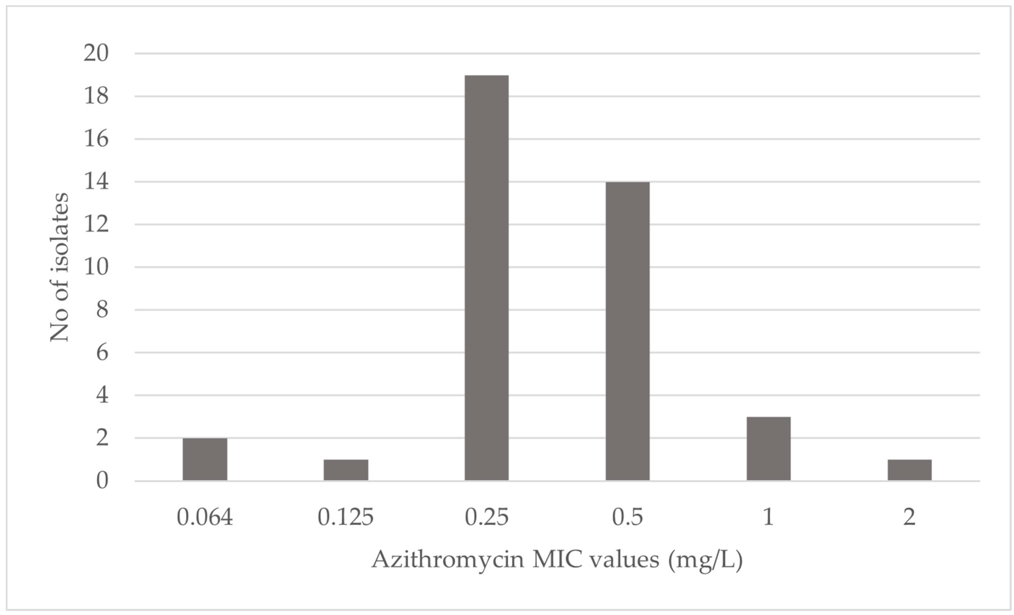 Antibiotics 13 01121 g002 Antibiotics 13 01121 g002