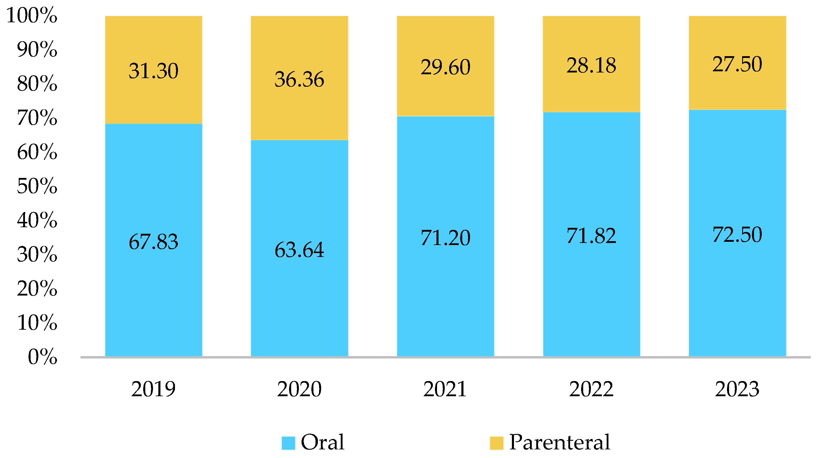 Antibiotics 13 01123 g002