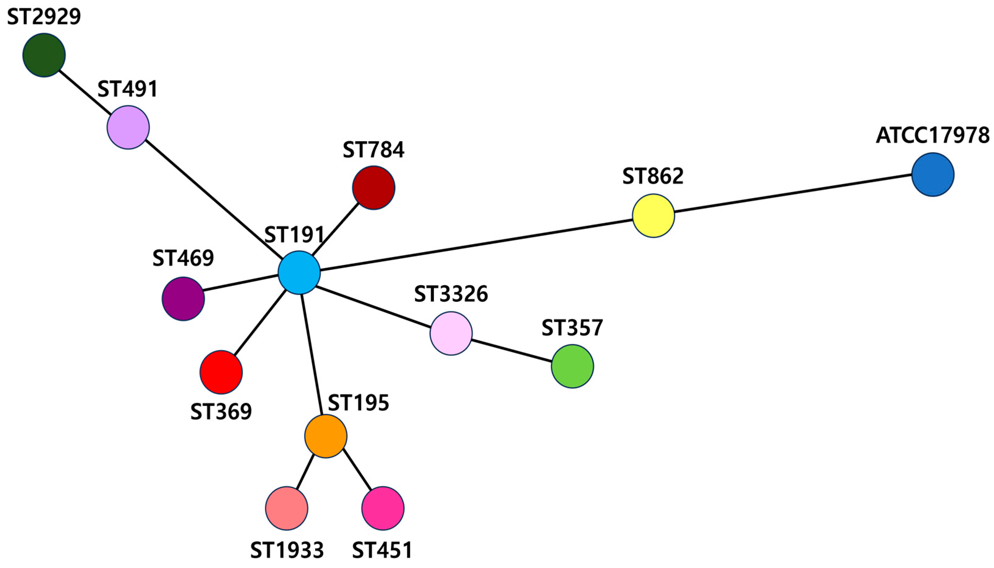 Antibiotics 13 01124 g001