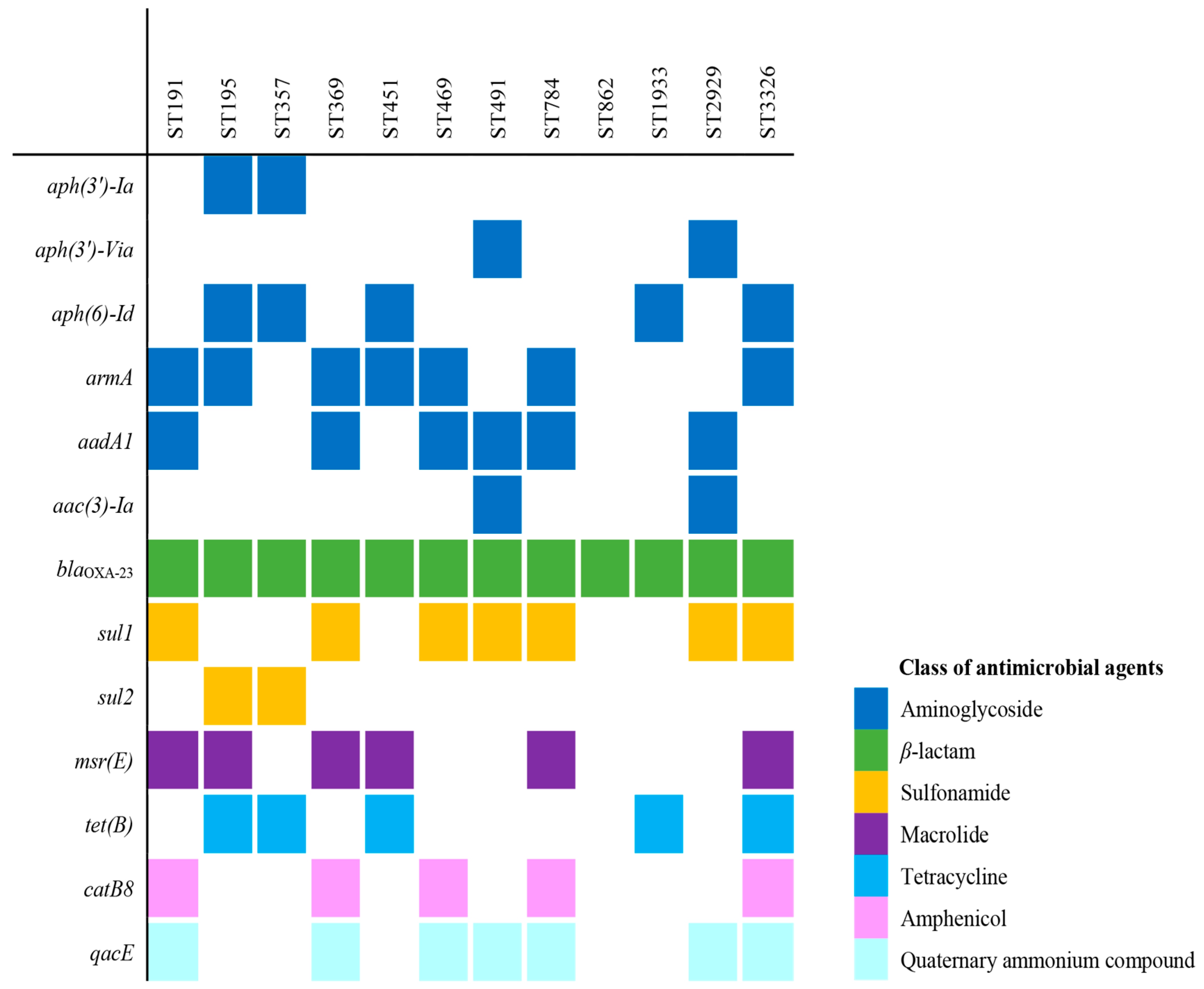 Antibiotics 13 01124 g002