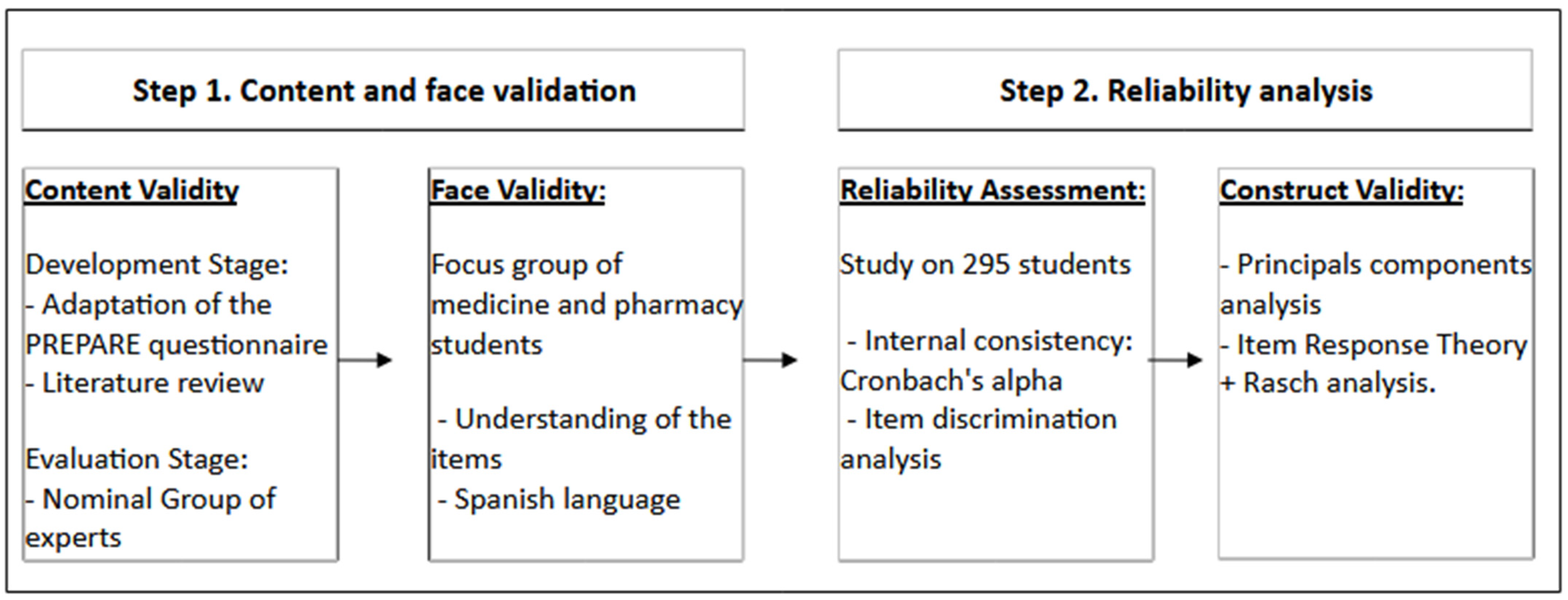 Antibiotics 13 01126 g001