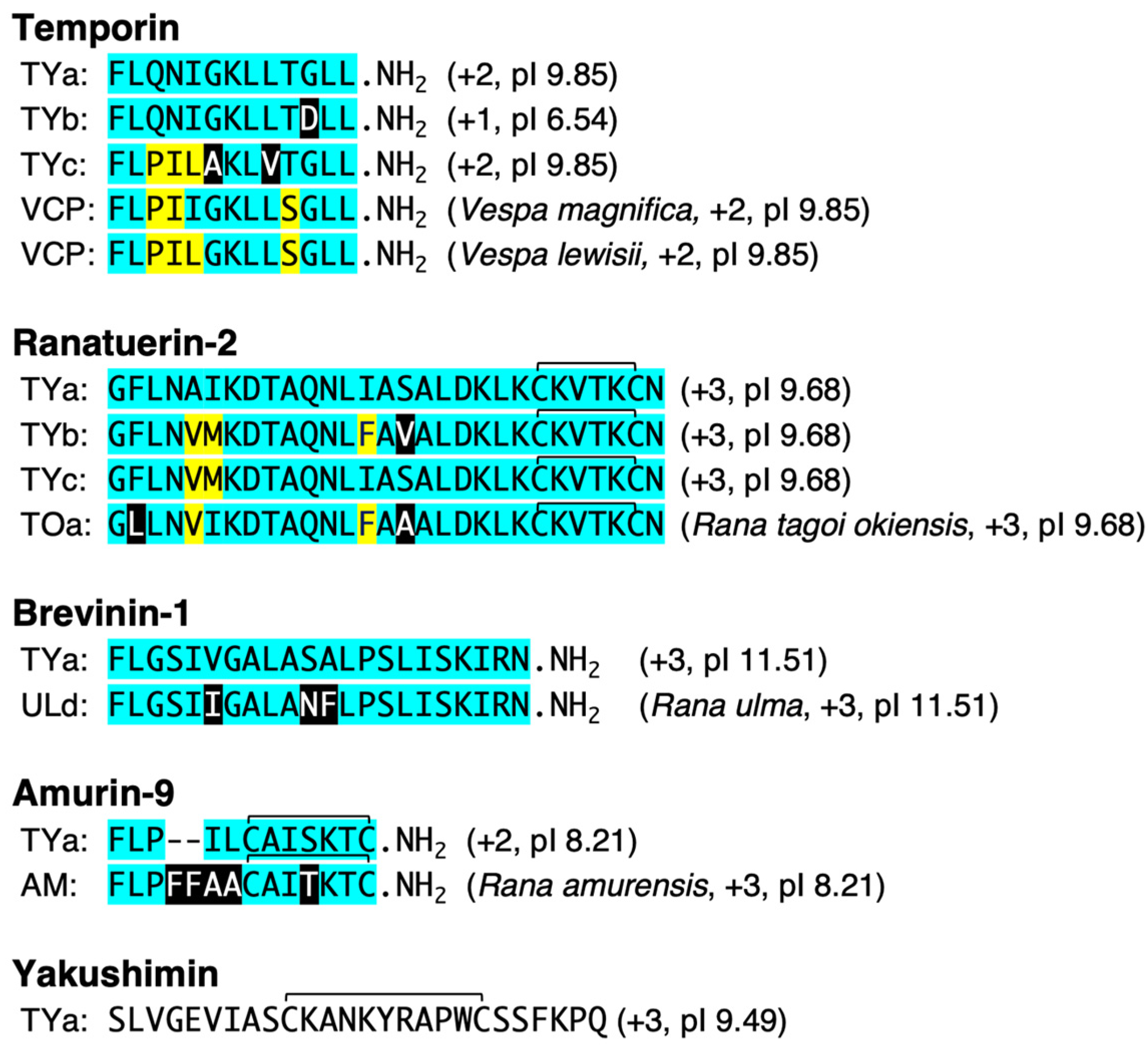 Antibiotics 13 01127 g002