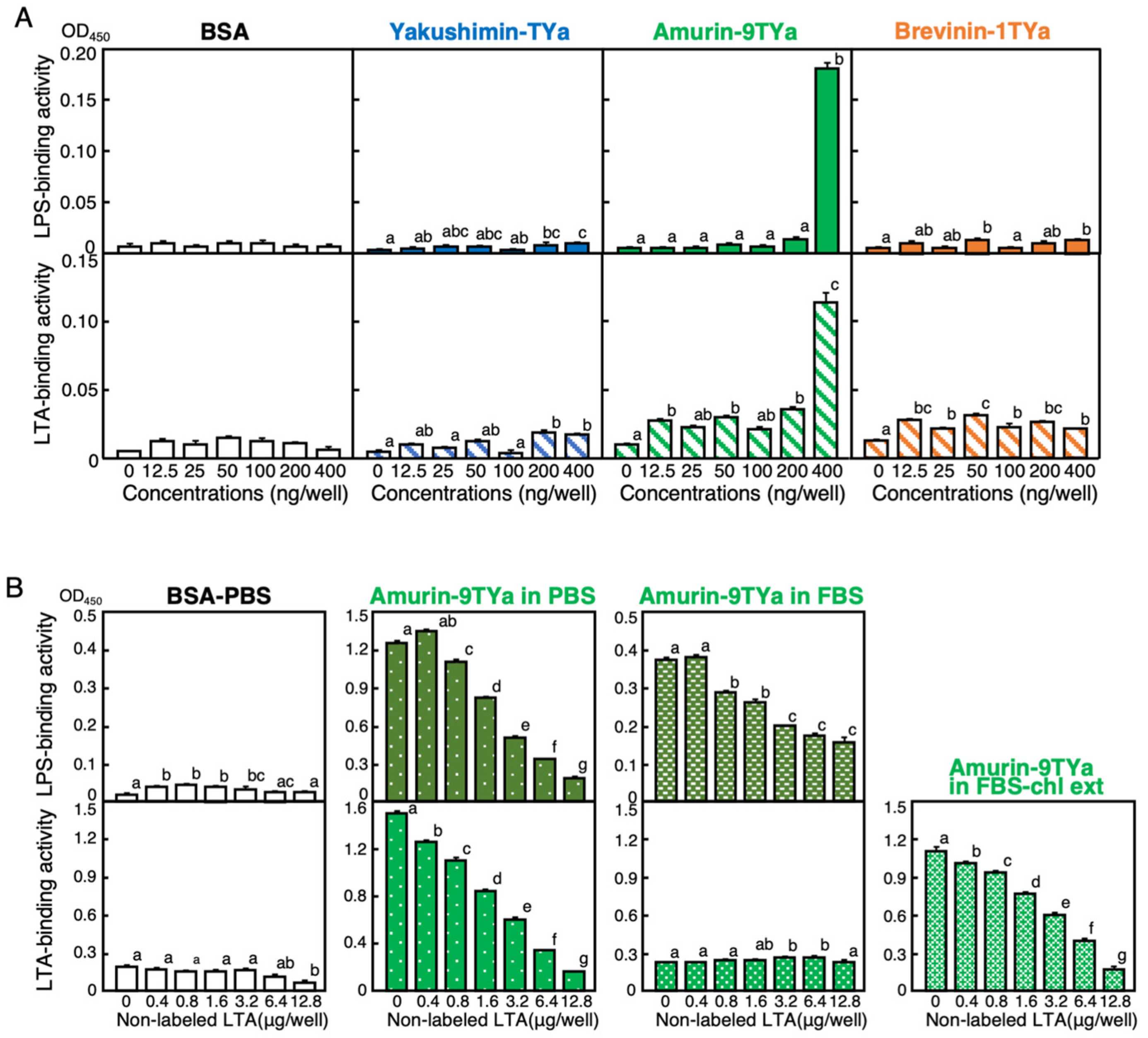 Antibiotics 13 01127 g005