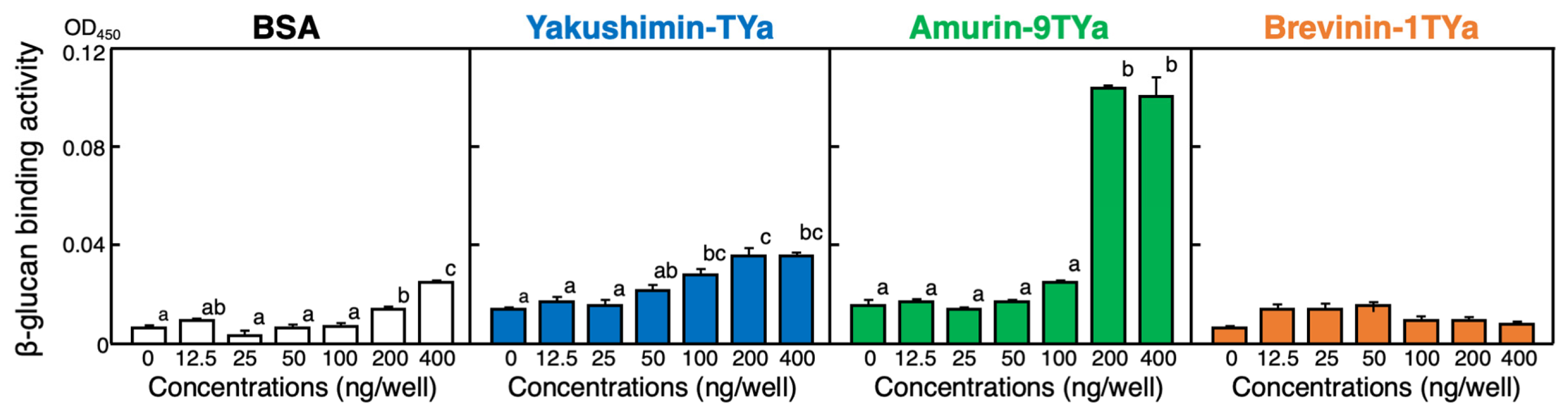 Antibiotics 13 01127 g006