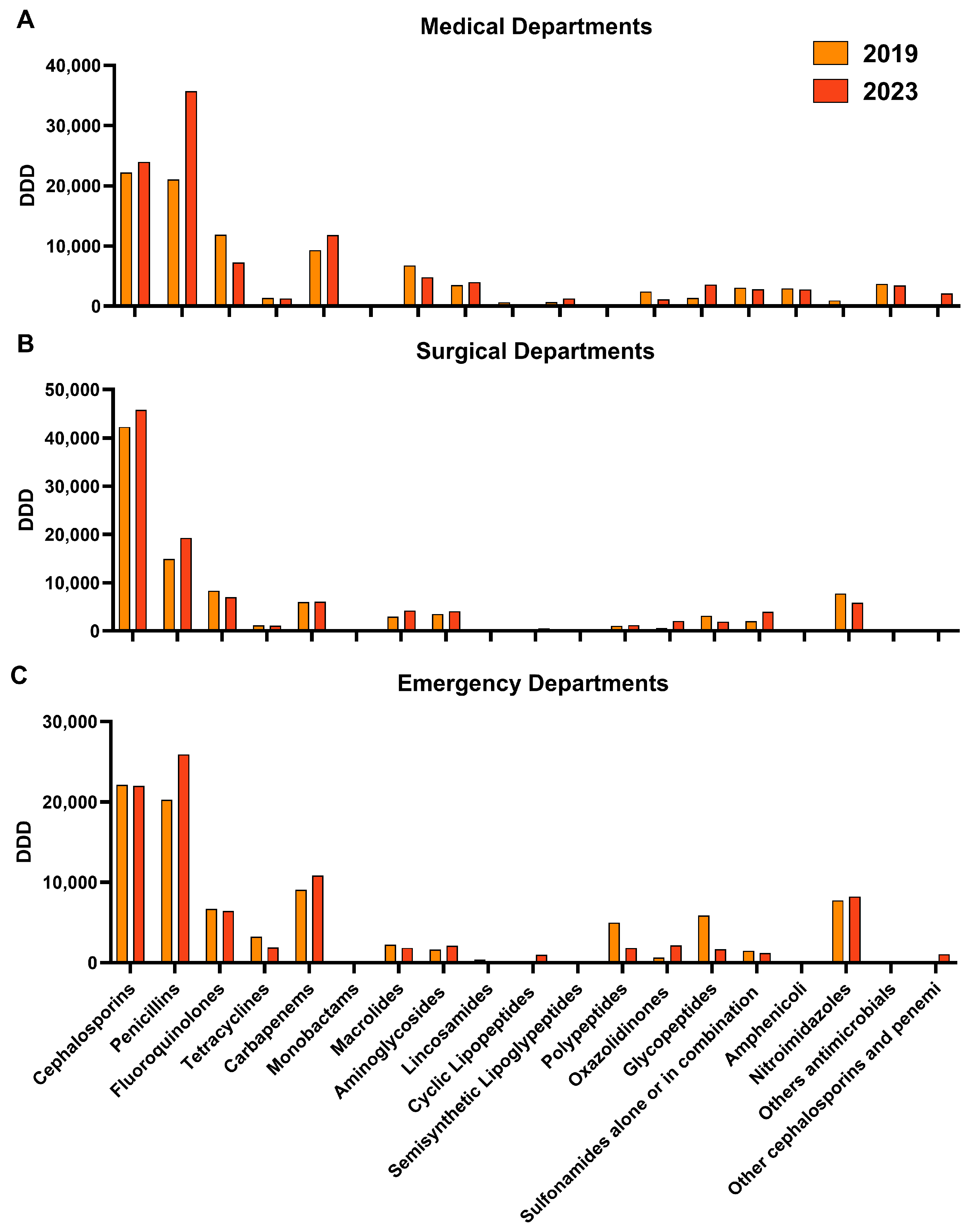 Antibiotics 13 01128 g001