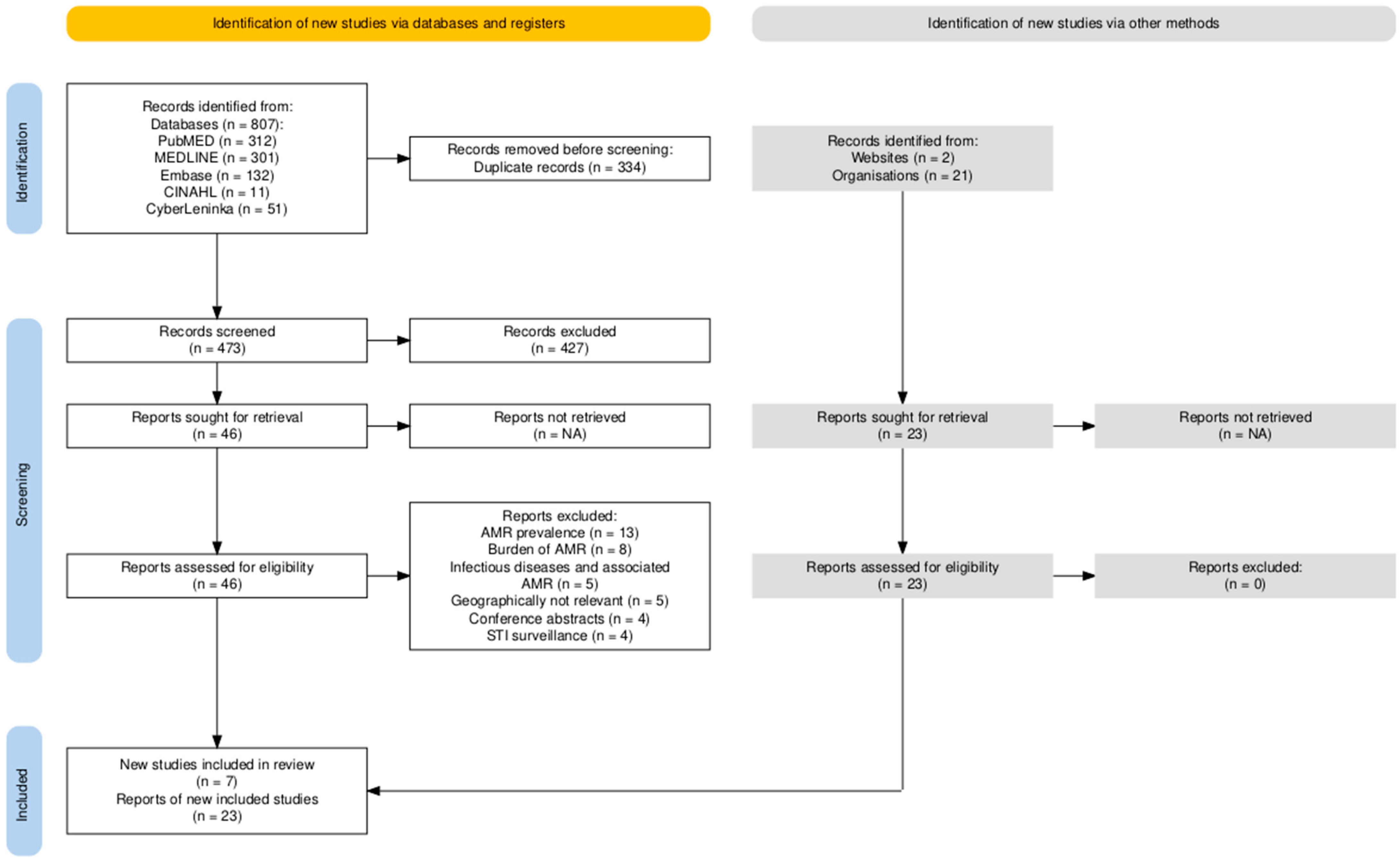 Antibiotics 13 01129 g002