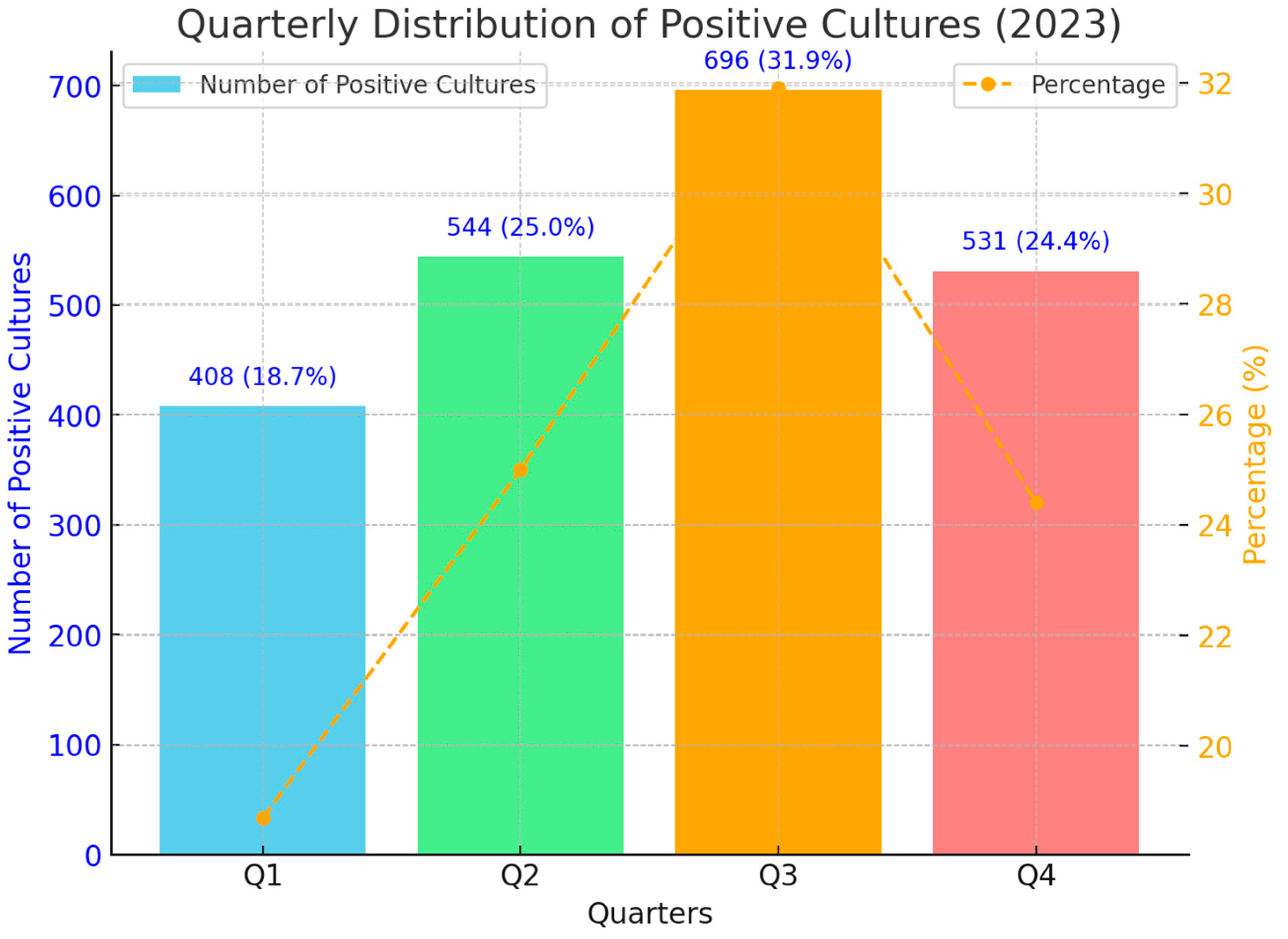 Antibiotics 13 01130 g001