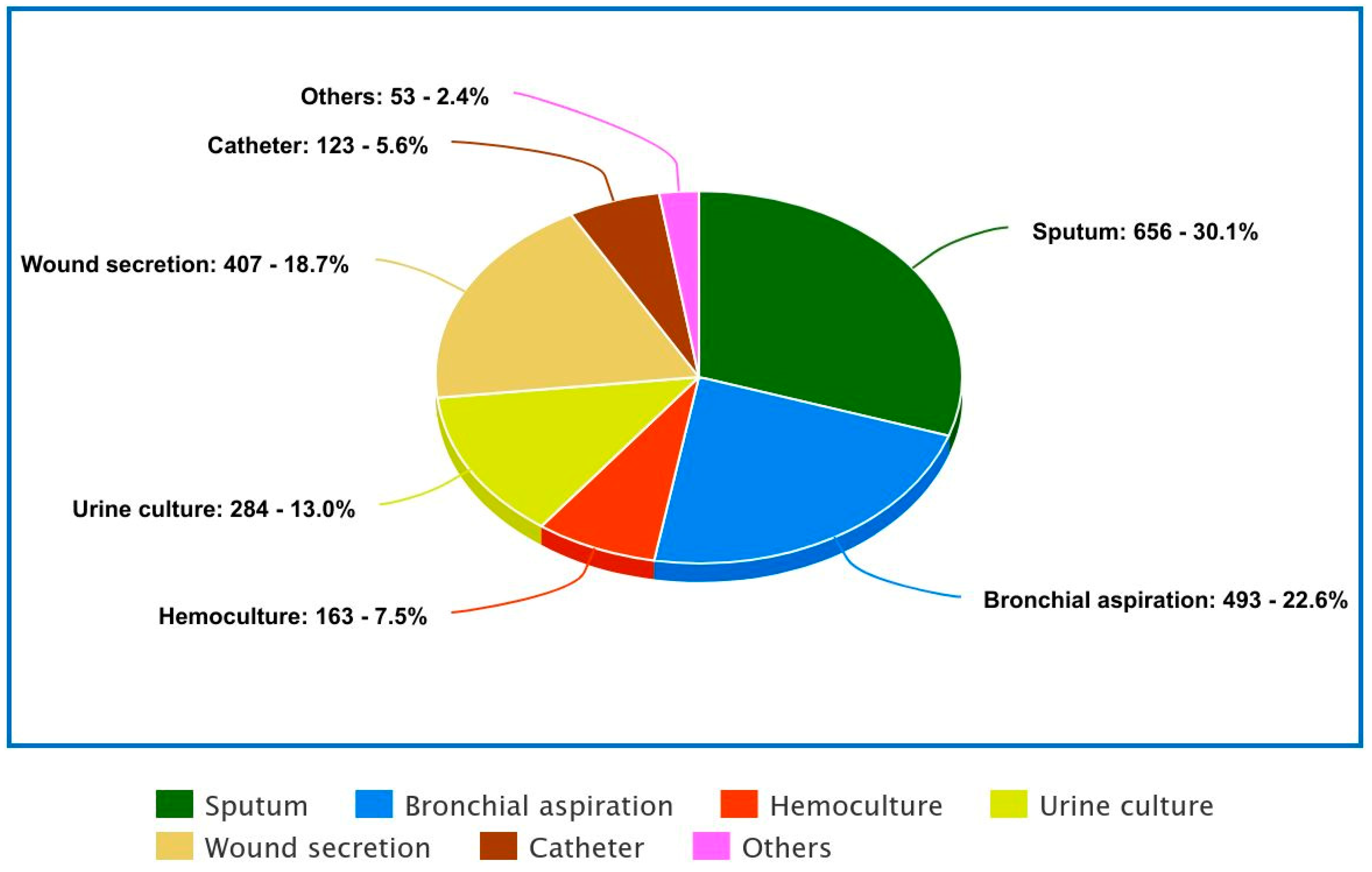 Antibiotics 13 01130 g002