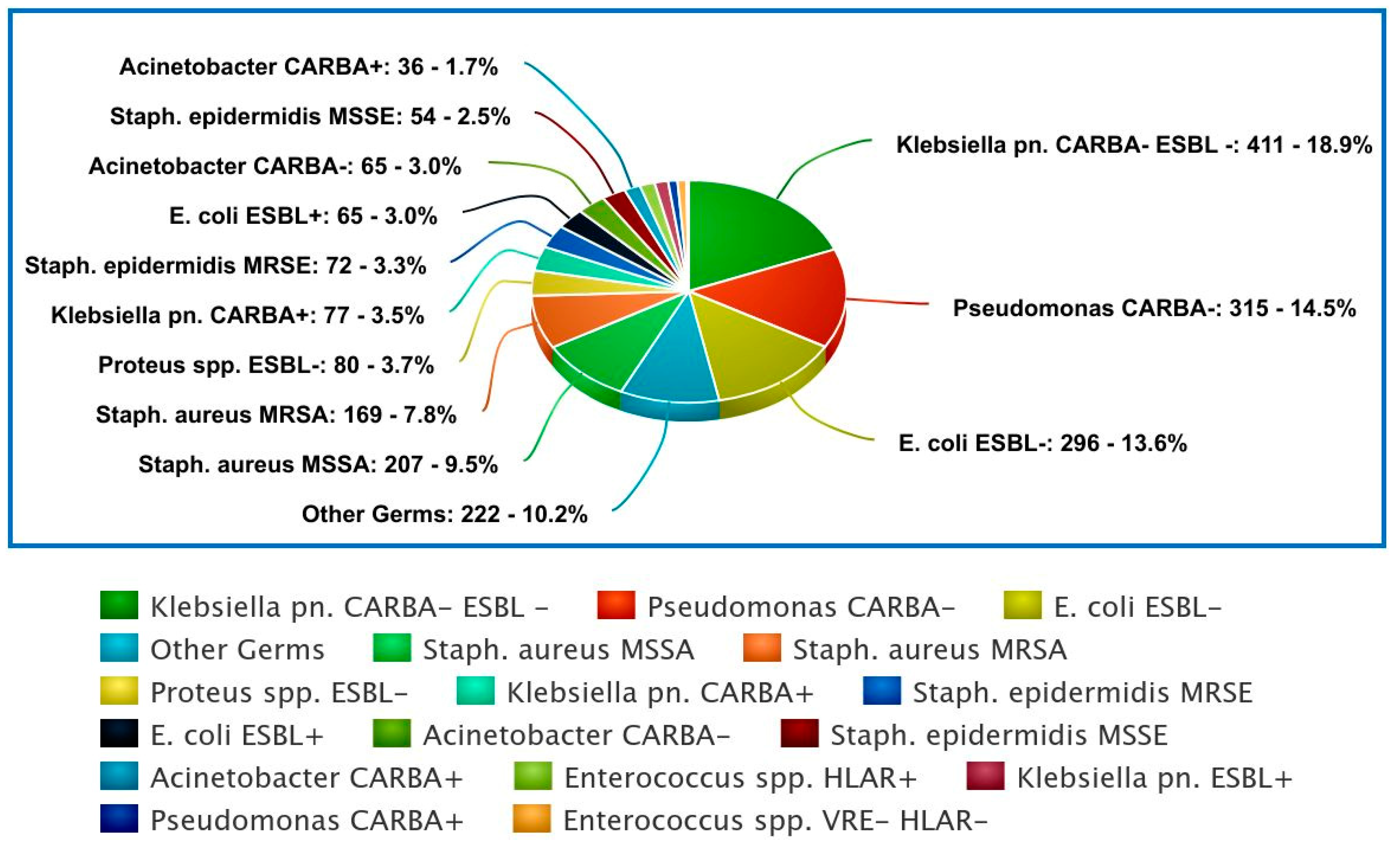 Antibiotics 13 01130 g003