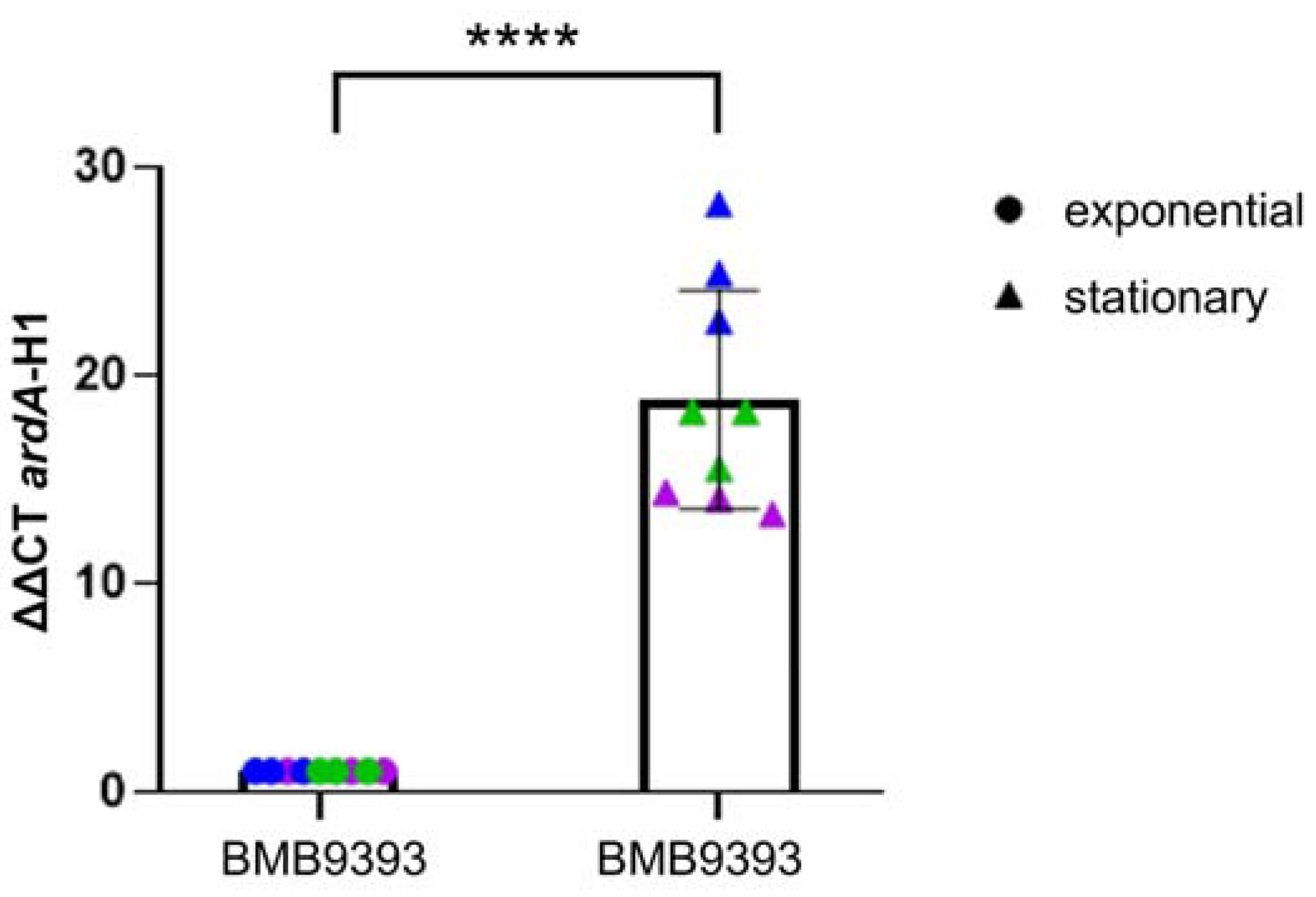 Antibiotics 13 01131 g001