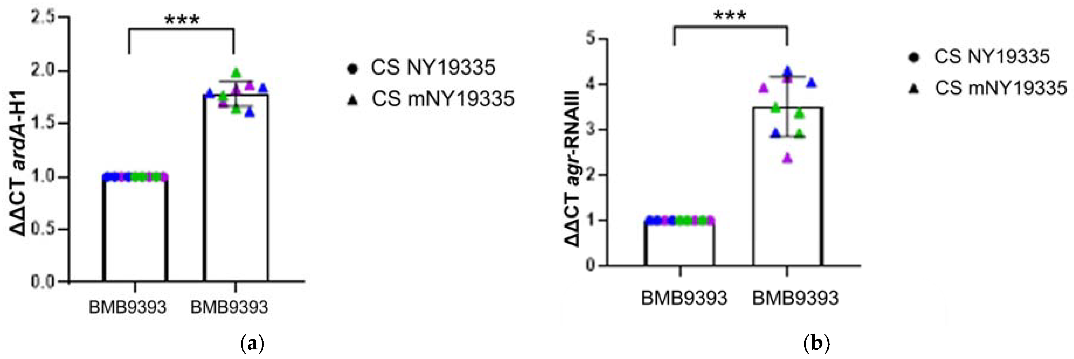 Antibiotics 13 01131 g002a