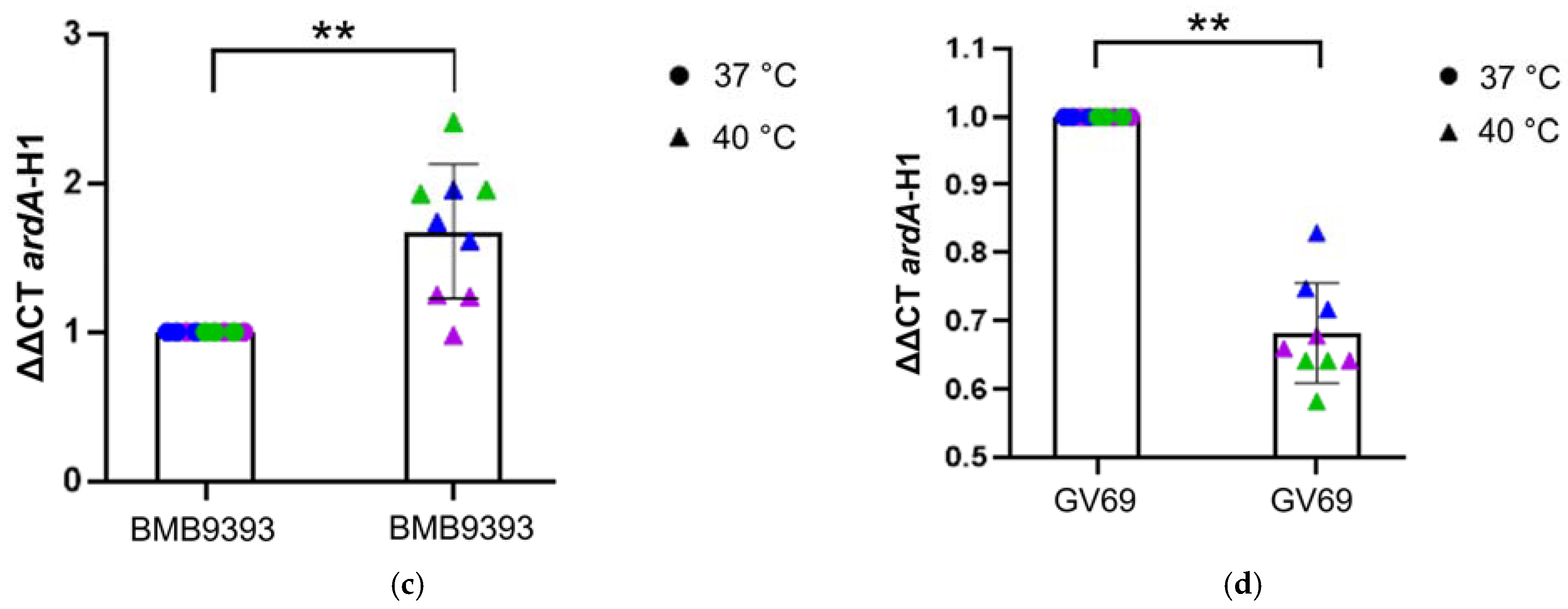 Antibiotics 13 01131 g003b